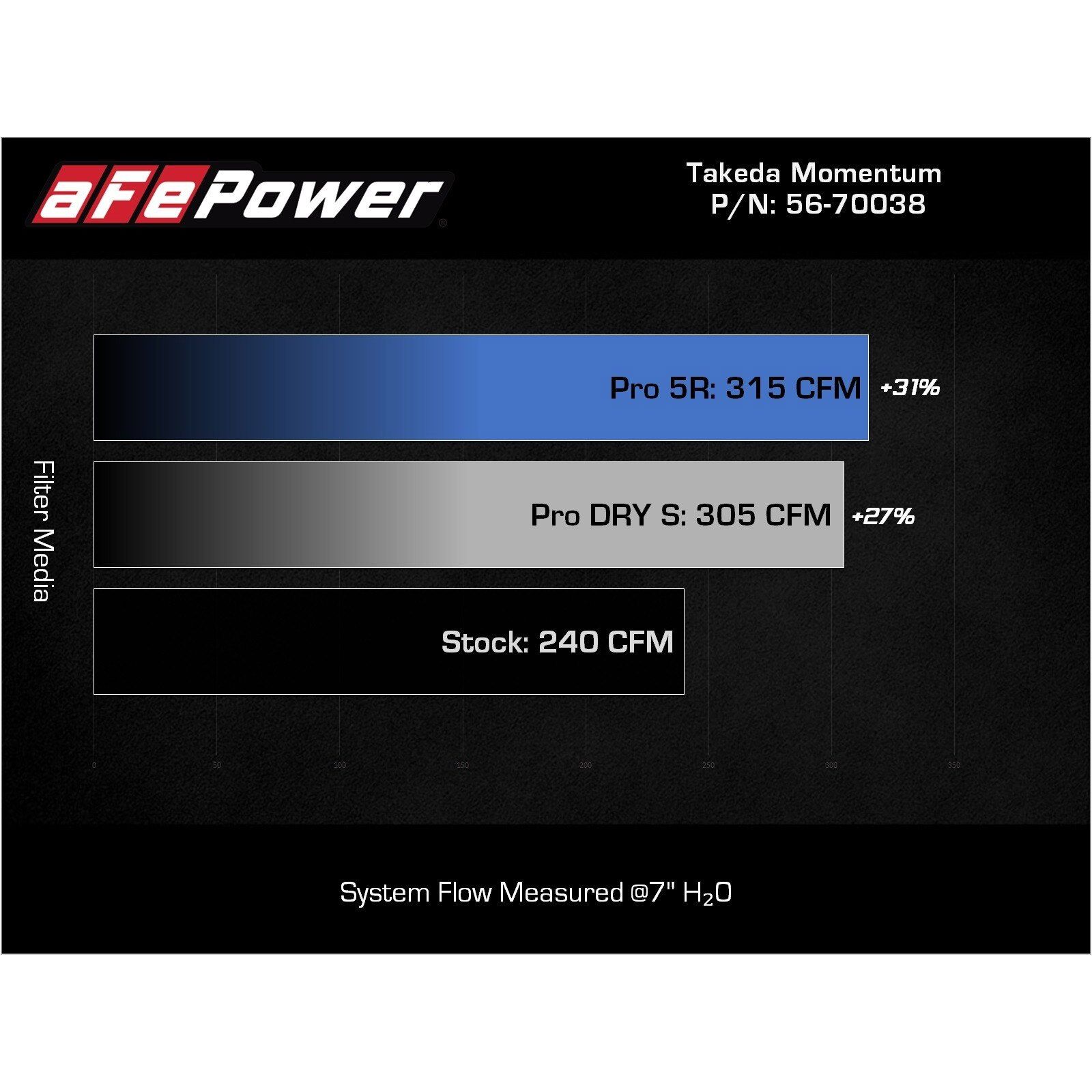Takeda Momentum Cold Air Intake System w/ Pro DRY S Filters