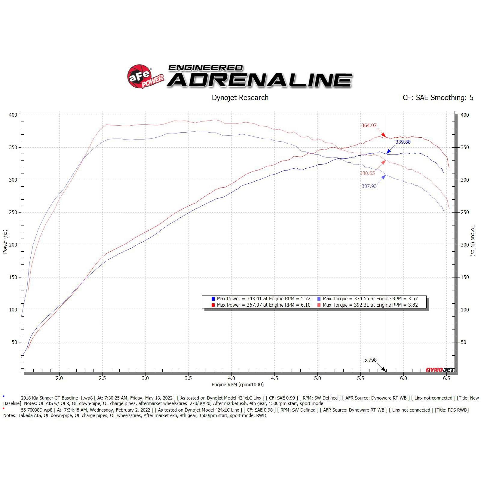 Takeda Momentum Cold Air Intake System w/ Pro DRY S Filters