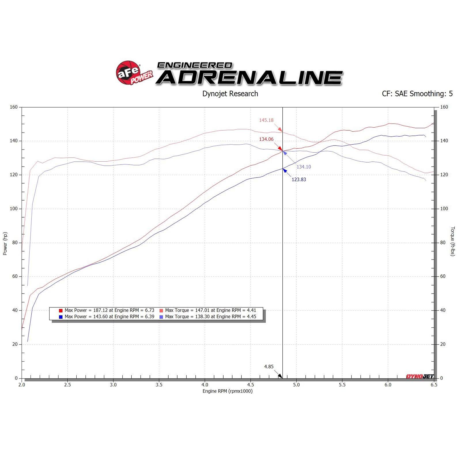 Takeda Momentum Cold Air Intake System w/ Pro DRY S Media