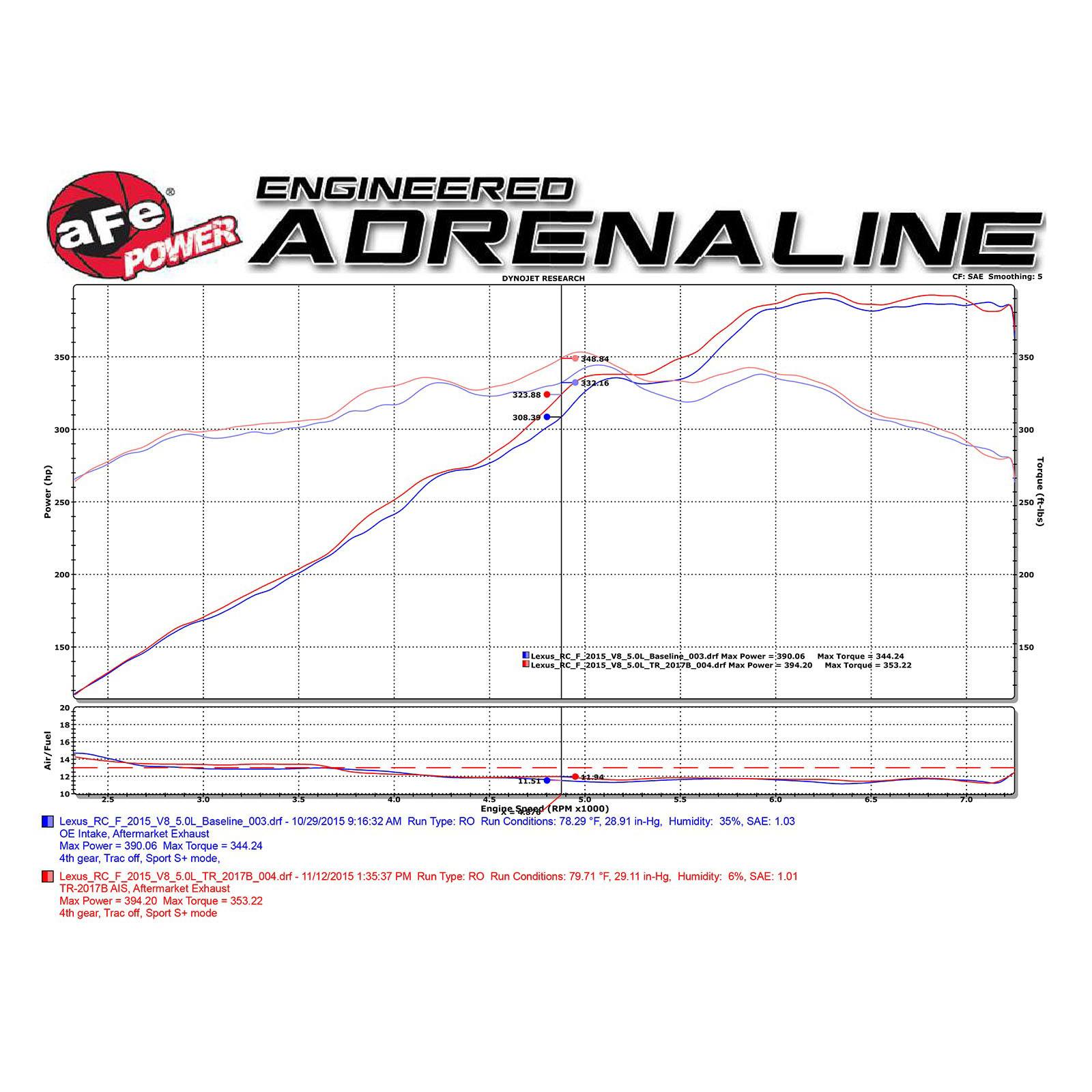 Takeda Retain Stage-2 Cold Air Intake System Media