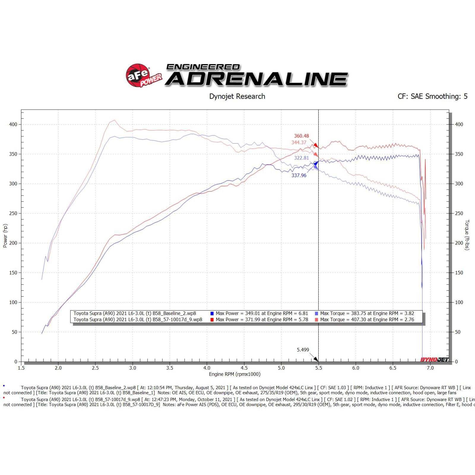 Takeda Stage-2 Cold Air Intake System