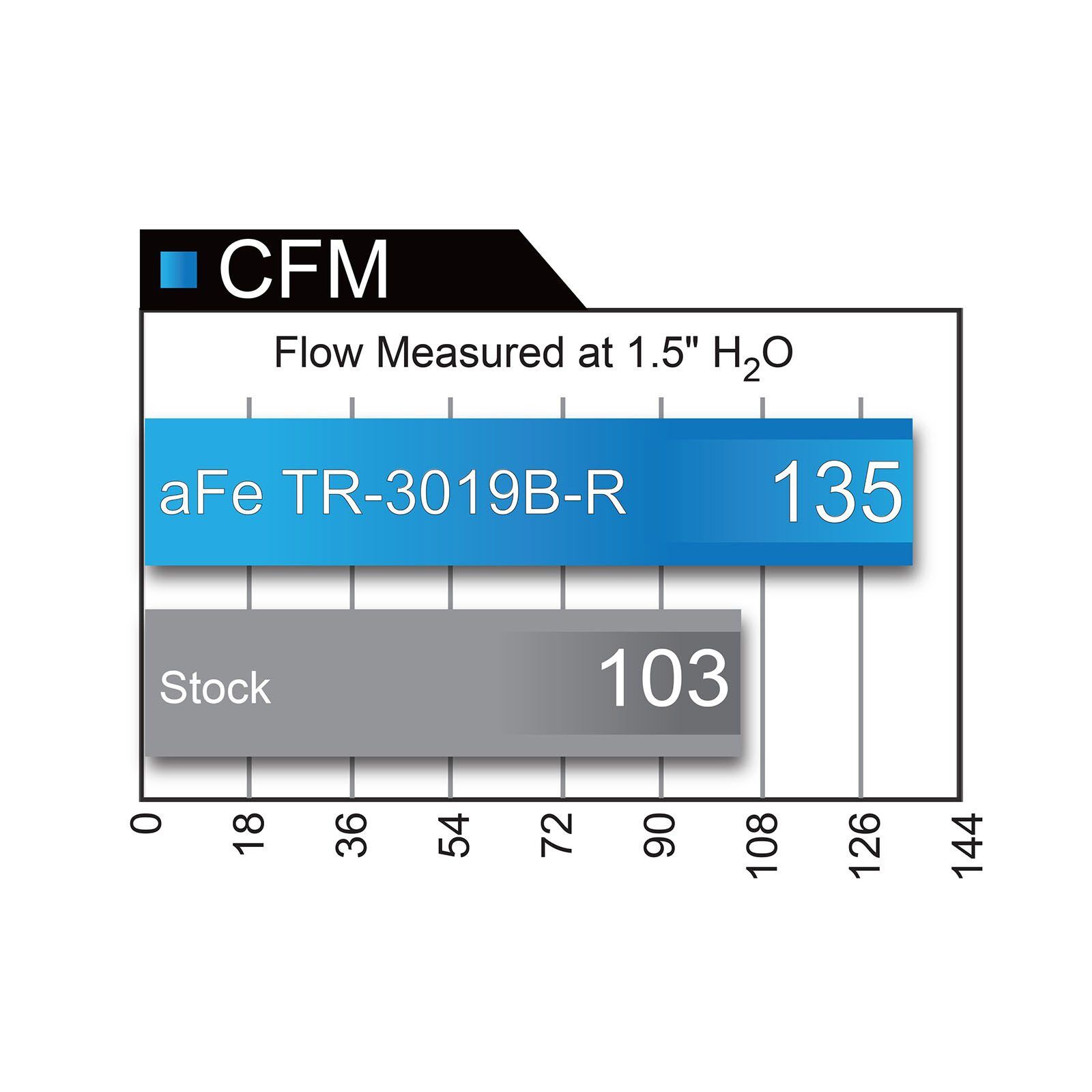 Takeda Stage-2 Cold Air Intake System Media