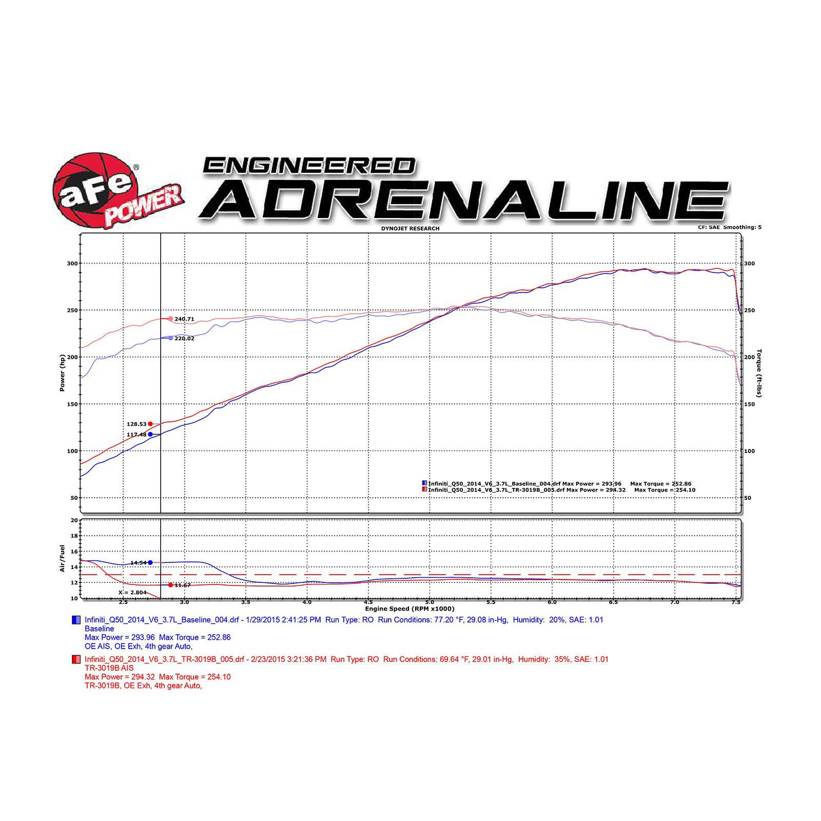 Takeda Stage-2 Cold Air Intake System Media