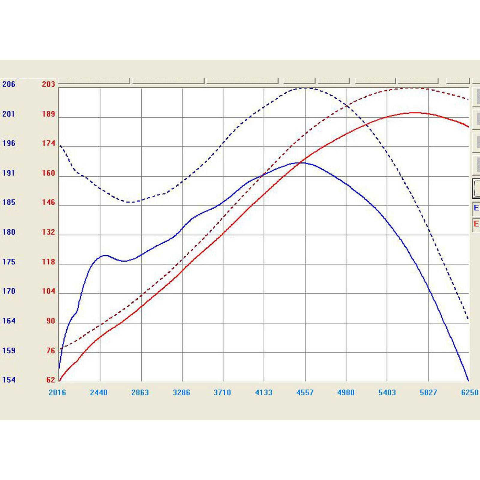 Takeda Stage-2 Cold Air Intake System