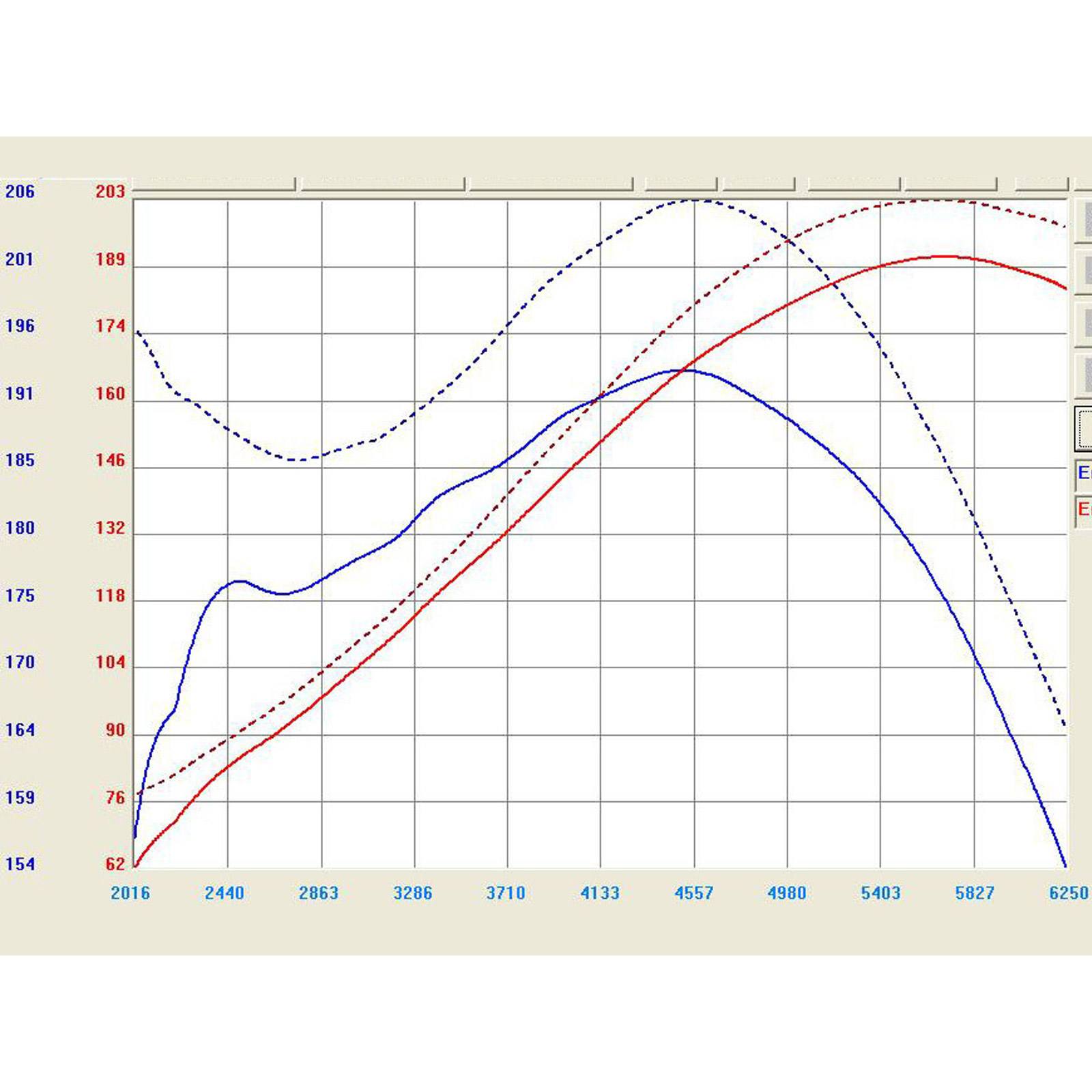 Takeda Stage-2 Cold Air Intake System