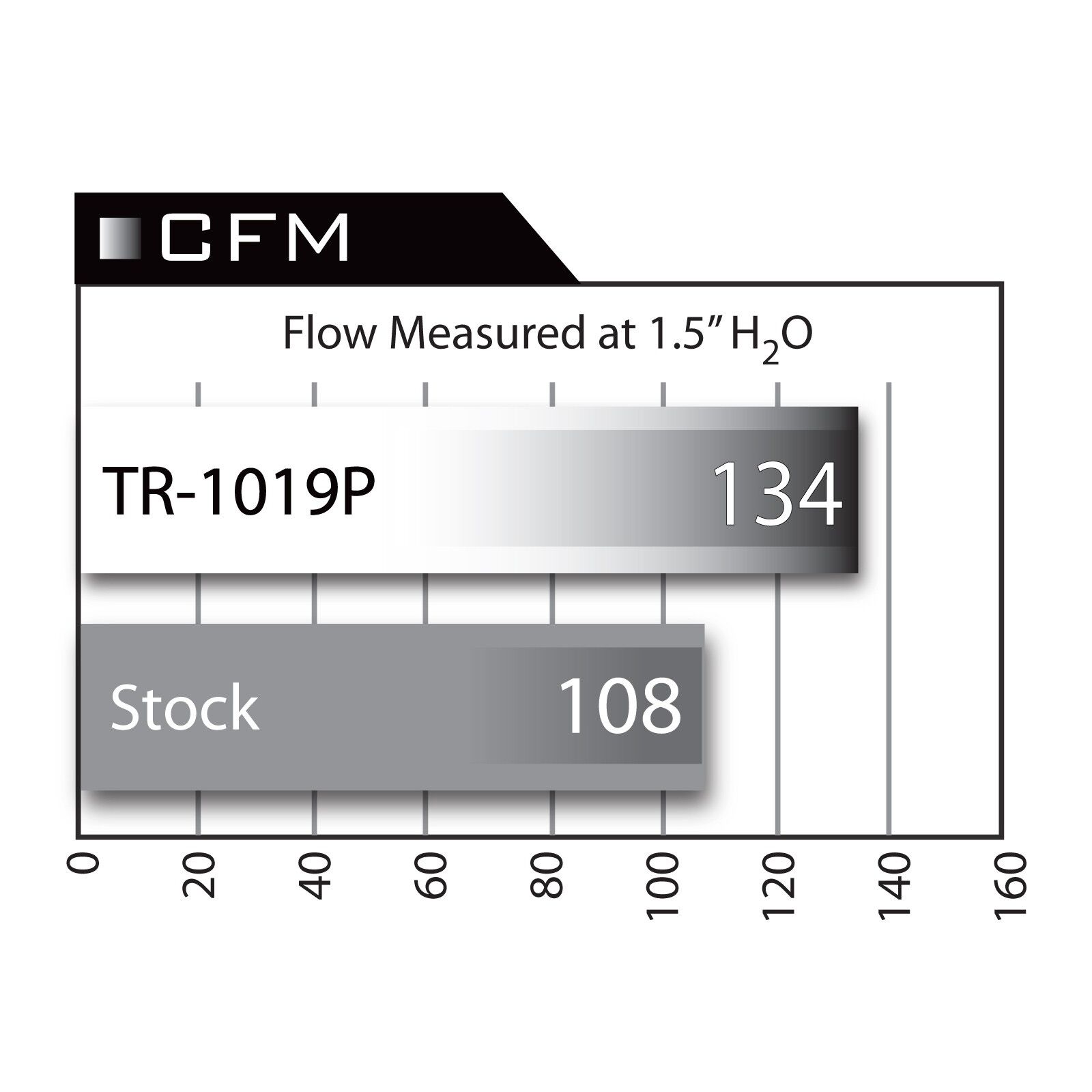 Takeda Stage-2 Cold Air Intake System w/ Pro DRY S Media Polished TR-1019P