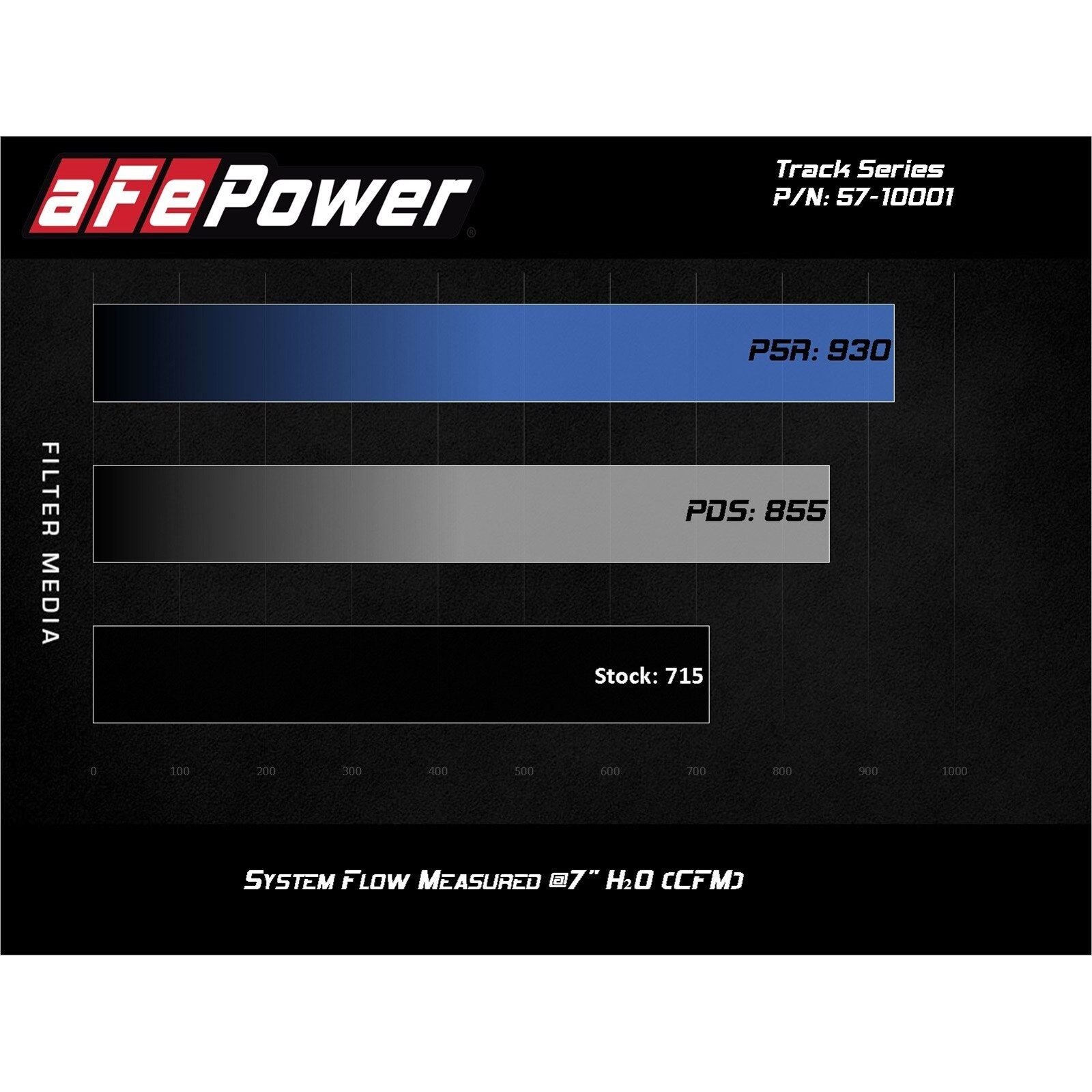 Track Series Carbon Fiber Cold Air Intake System w/ Pro DRY S Filter