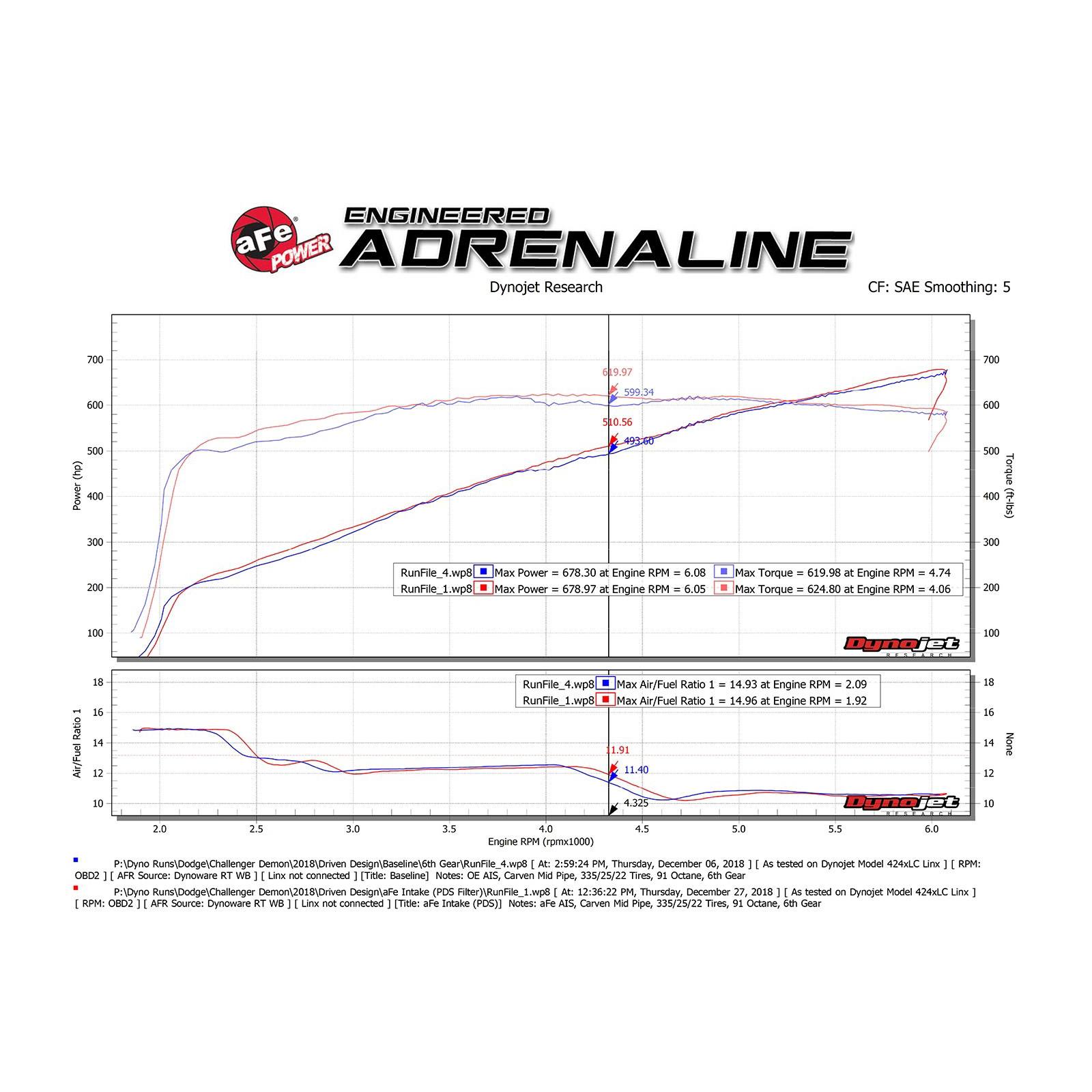 Track Series Carbon Fiber Cold Air Intake System w/ Pro DRY S Filter