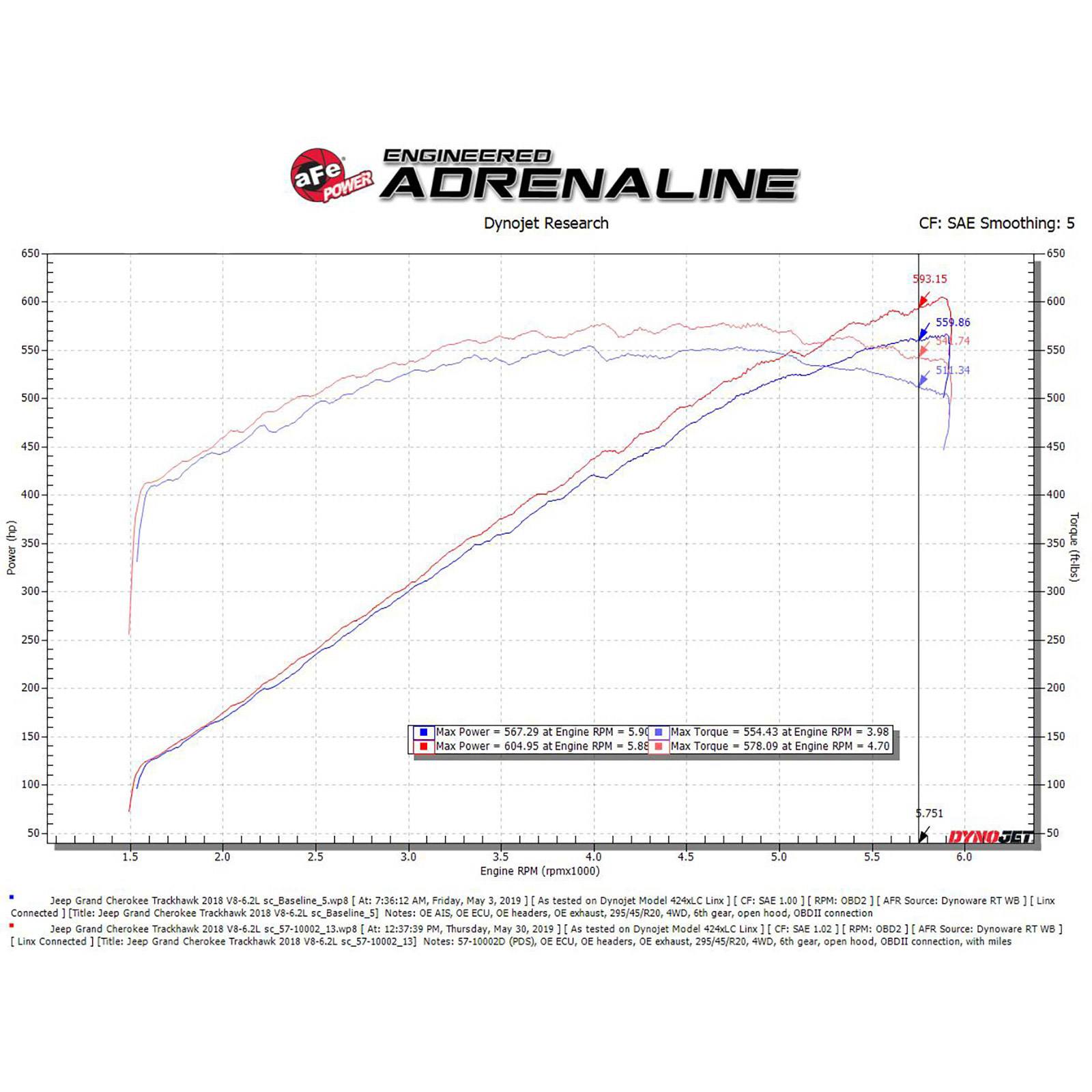 Track Series Carbon Fiber Cold Air Intake System