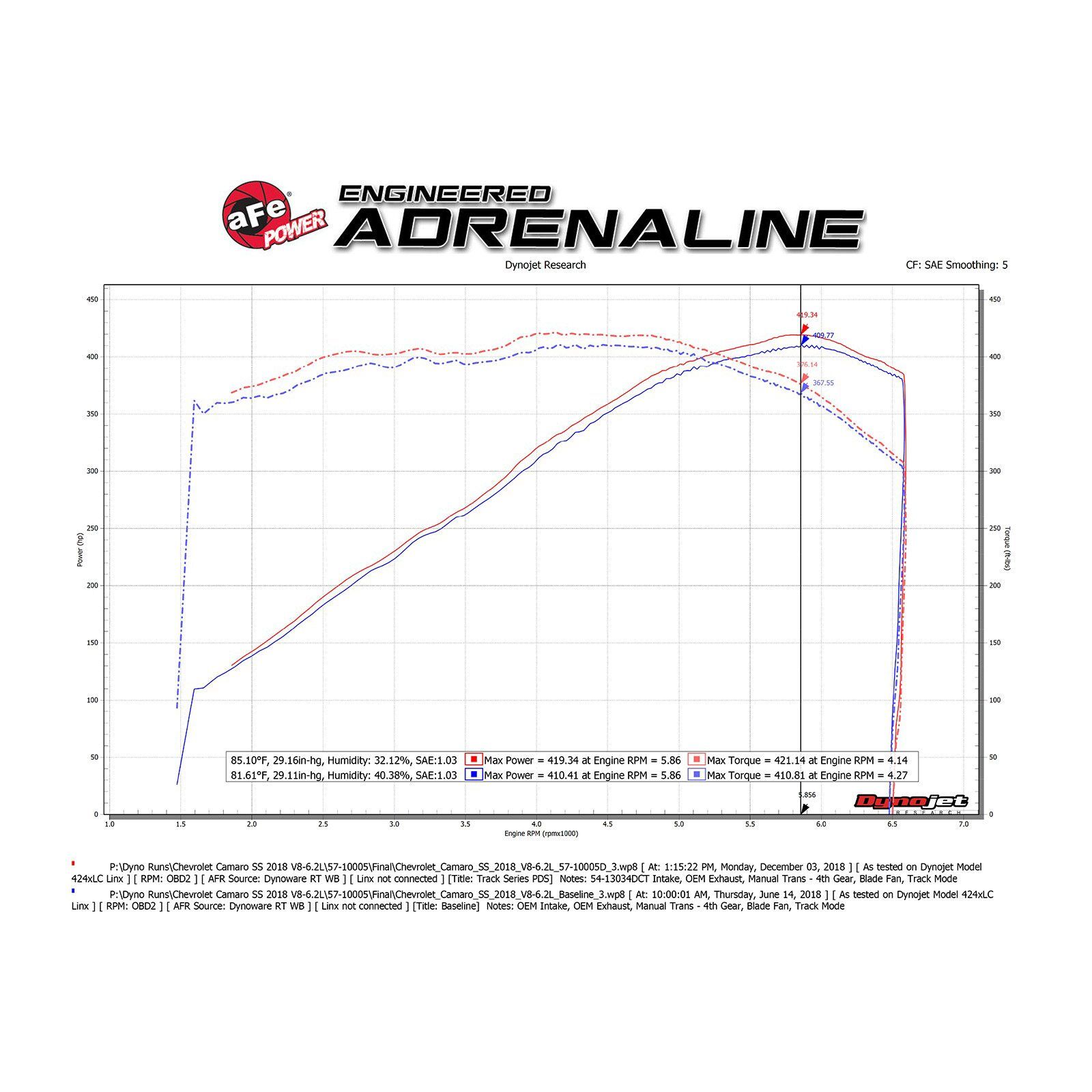 Track Series Carbon Fiber Cold Air Intake System