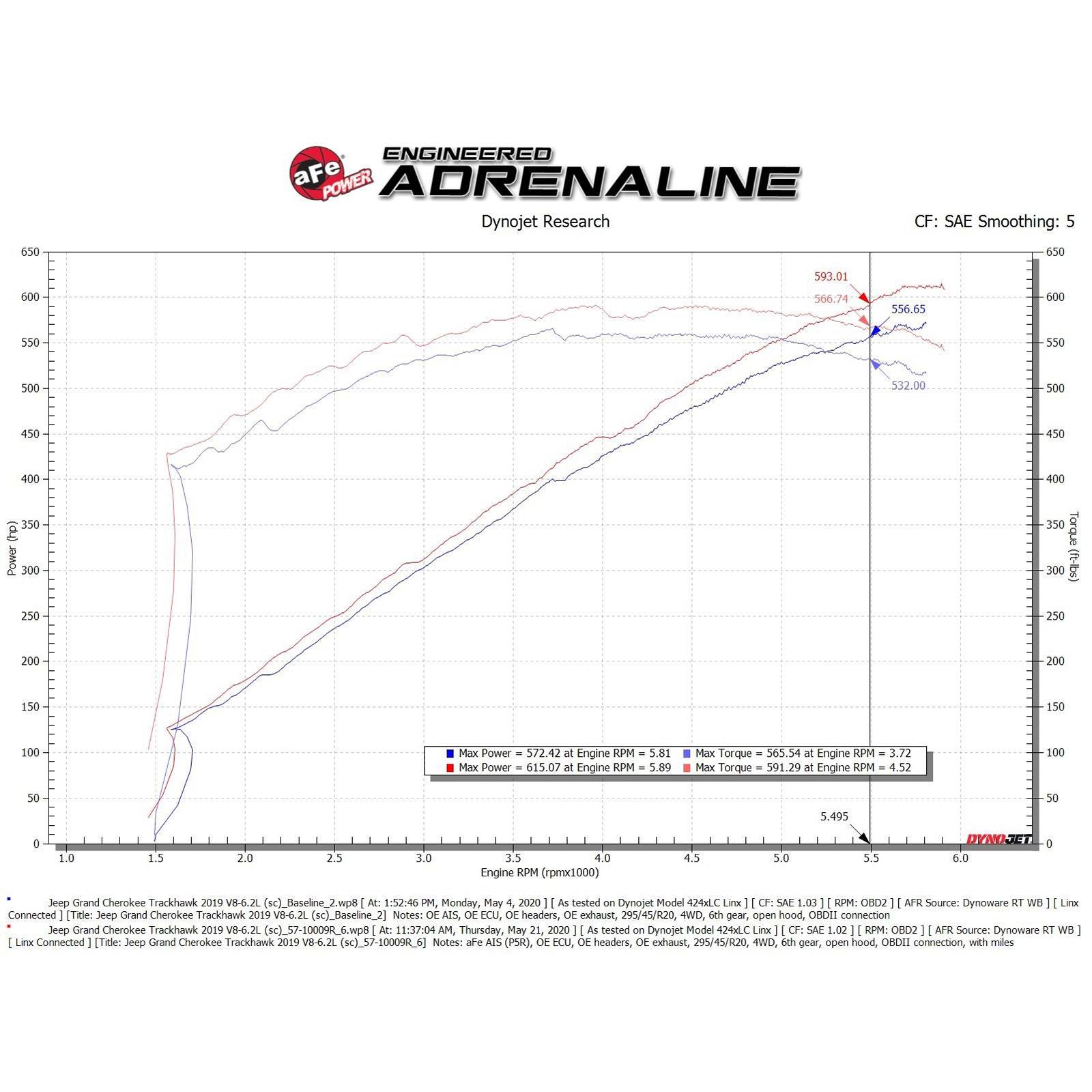 Track Series Carbon Fiber Cold Air Intake System