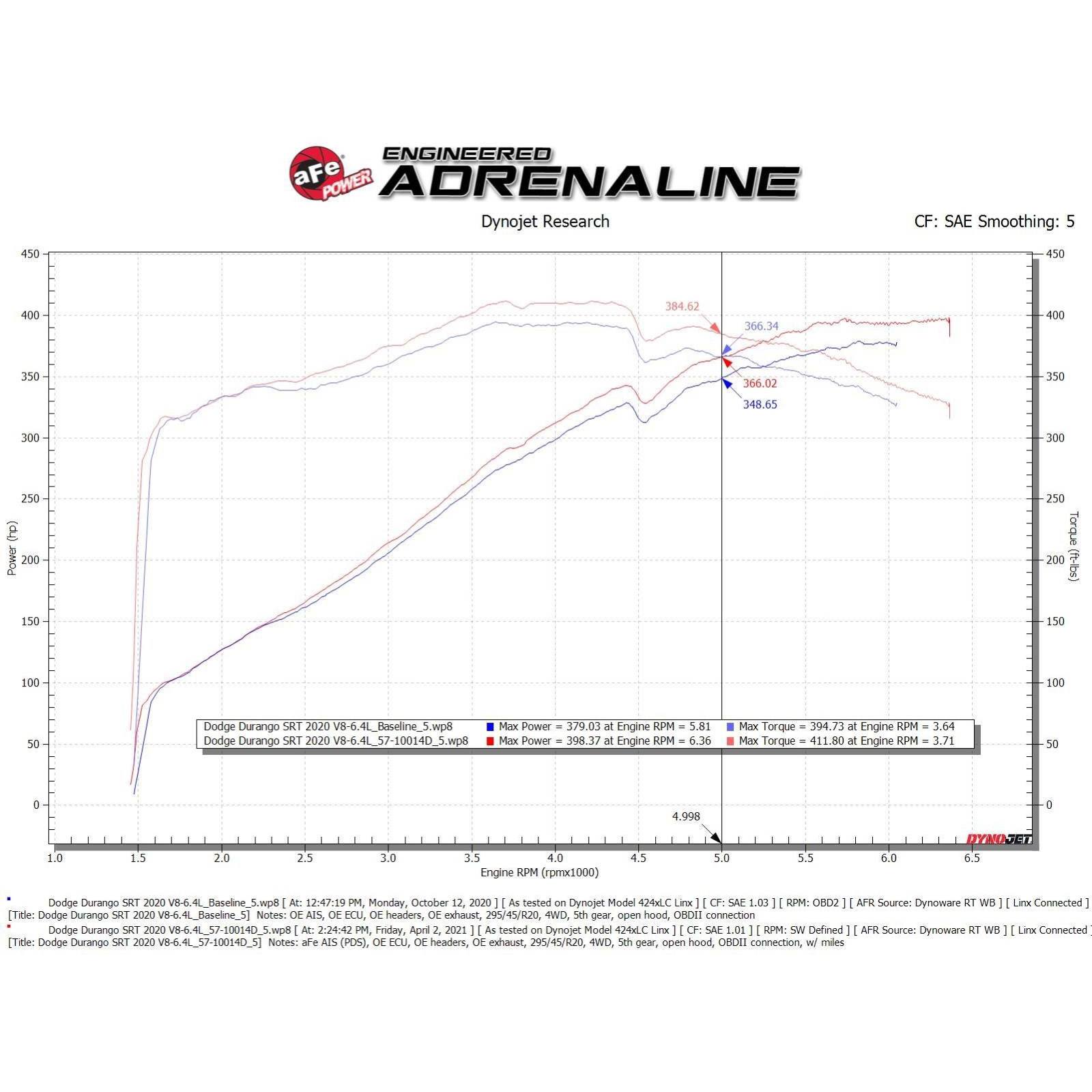 Track Series Carbon Fiber Cold Air Intake System w/ Pro DRY S Filter