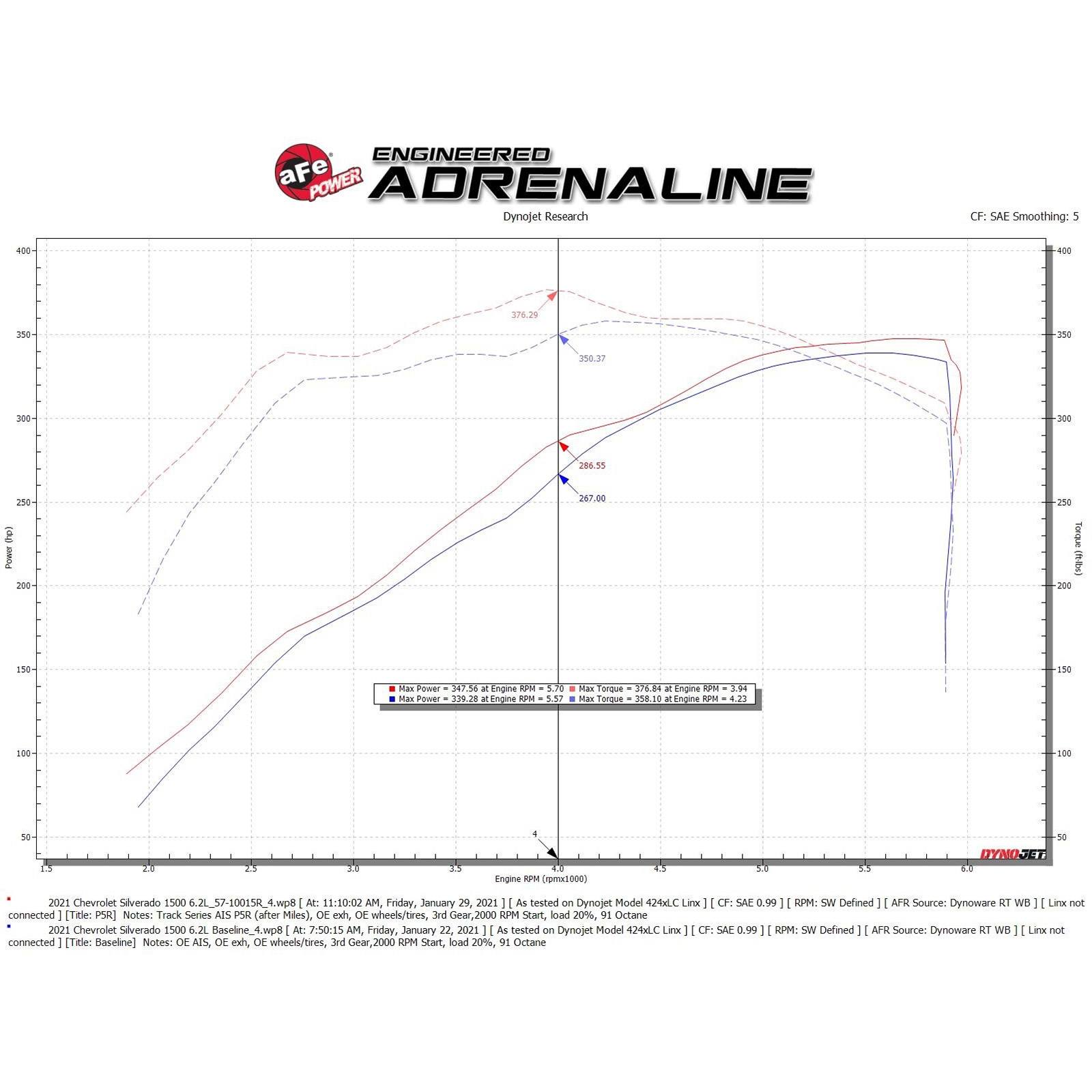 Track Series Carbon Fiber Cold Air Intake System