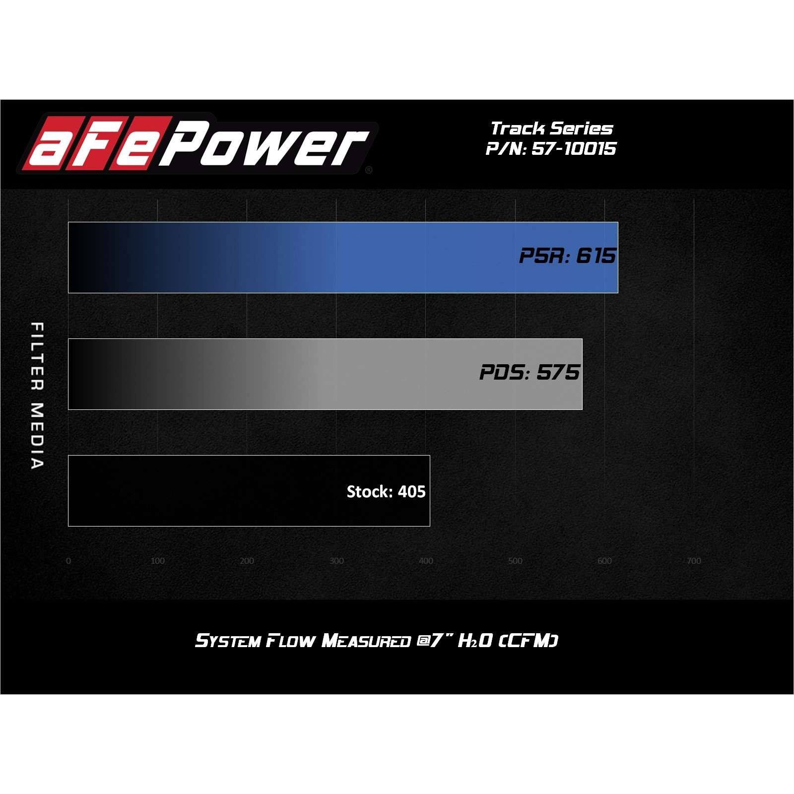 Track Series Carbon Fiber Cold Air Intake System