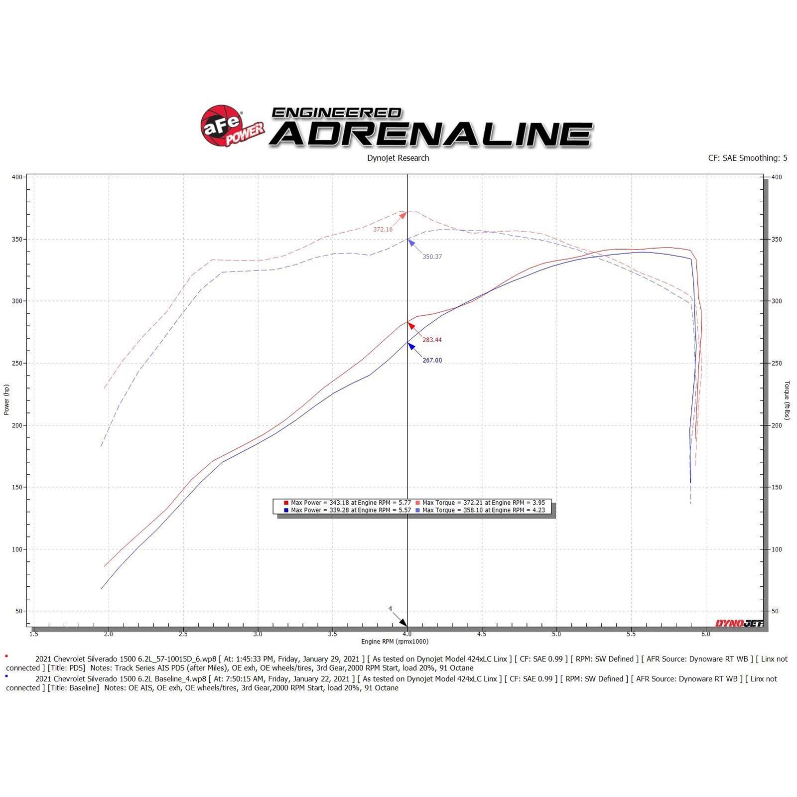 Track Series Carbon Fiber Cold Air Intake System