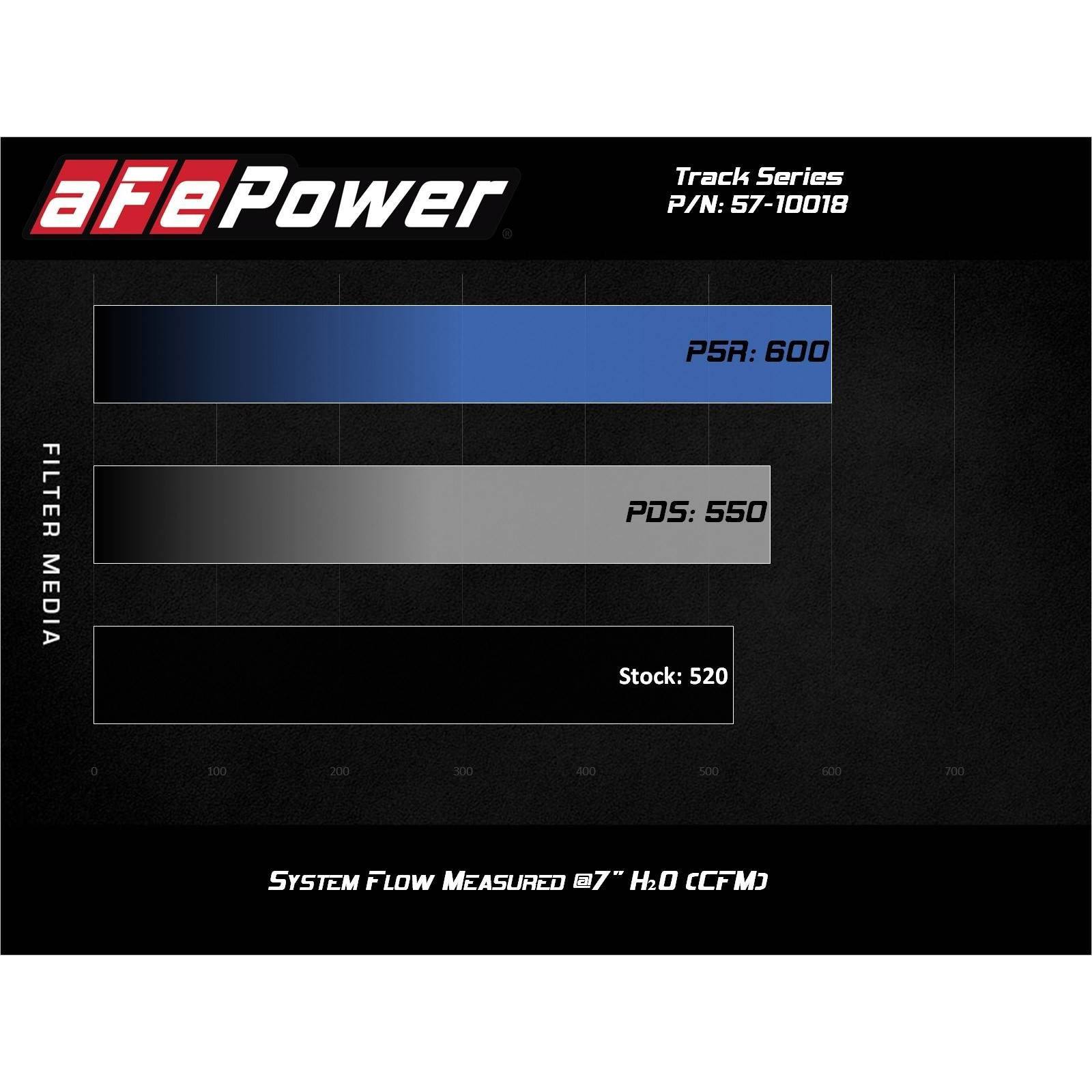 Track Series Carbon Fiber Cold Air Intake System w/ Pro DRY S Filter