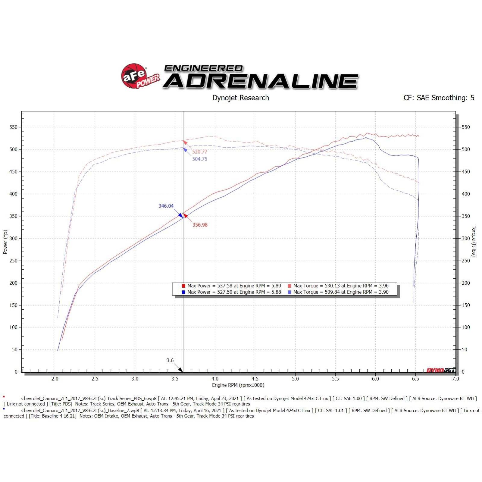 Track Series Carbon Fiber Cold Air Intake System w/ Pro DRY S Filter