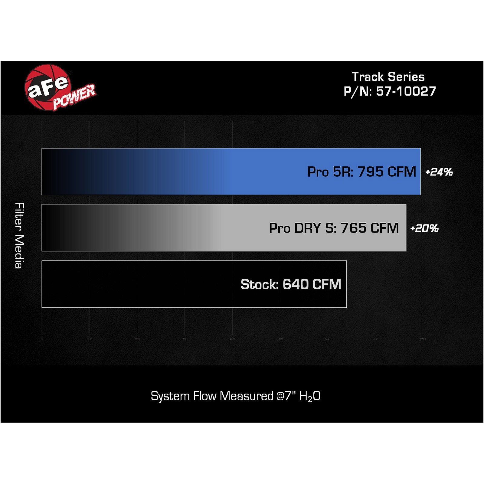 Track Series Carbon Fiber Cold Air Intake System w/ Pro DRY S Filter