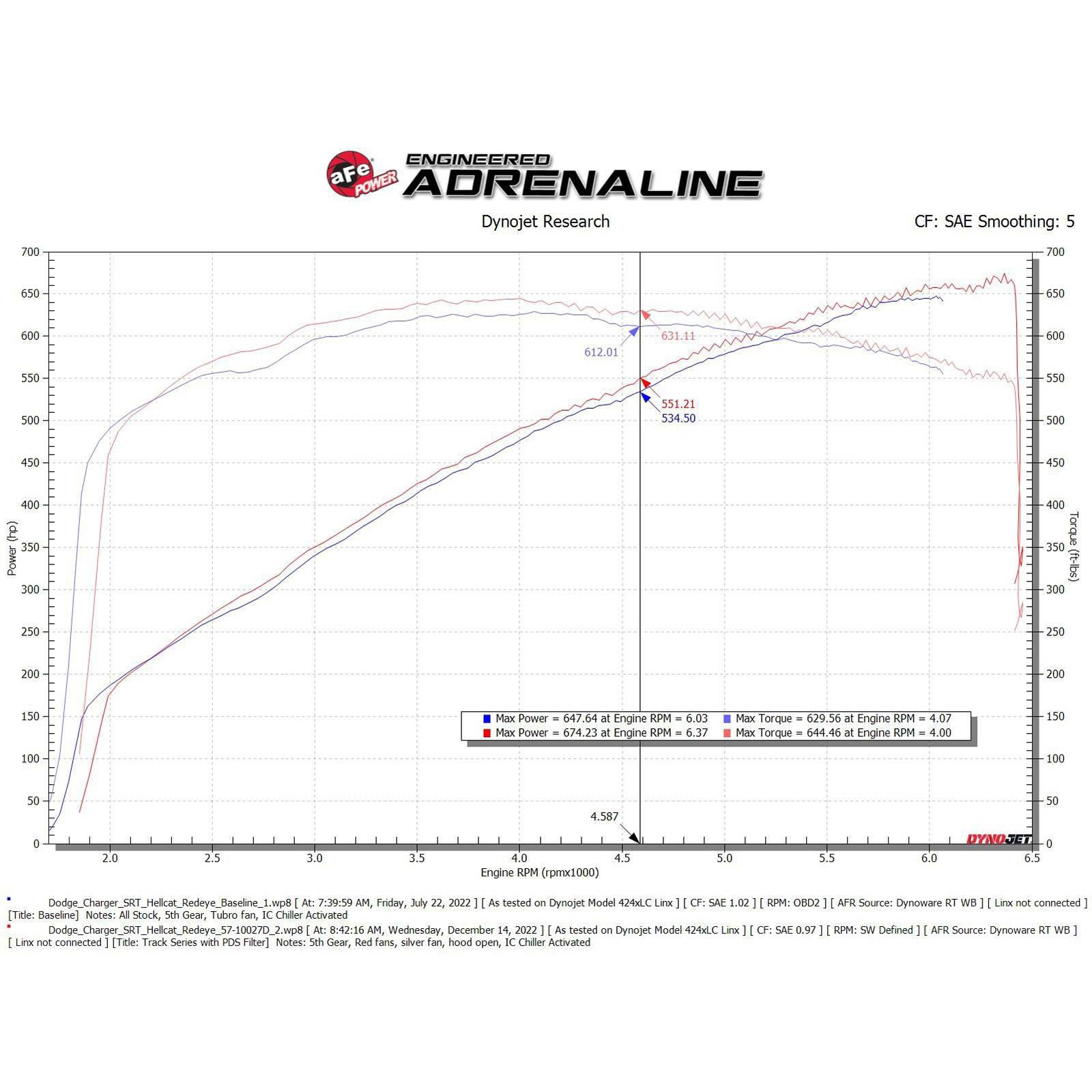 Track Series Carbon Fiber Cold Air Intake System w/ Pro DRY S Filter