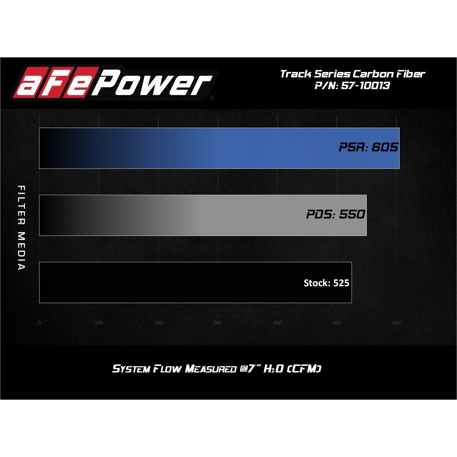 Track Series Carbon Fiber Cold Air Intake Systems