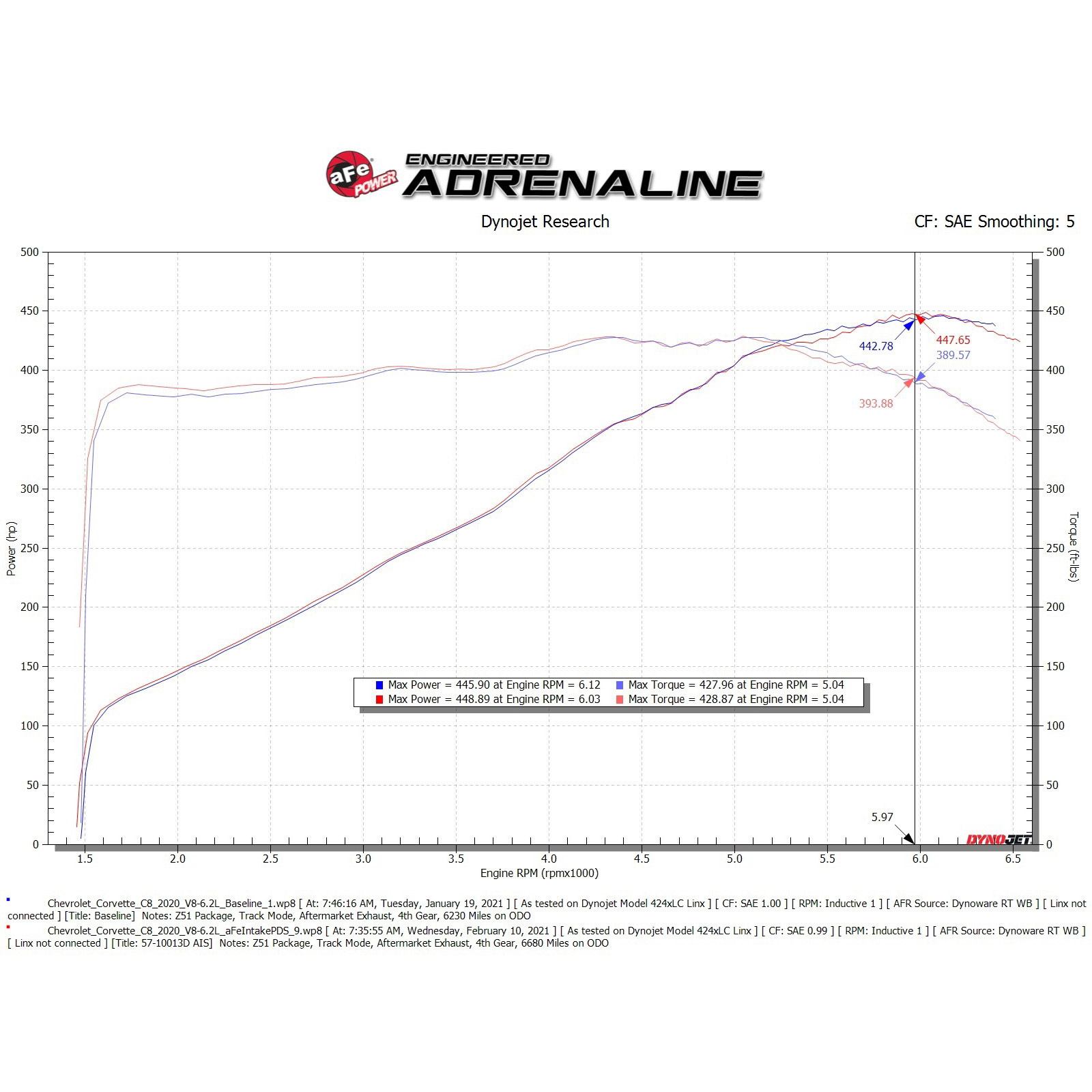Track Series Carbon Fiber Cold Air Intake Systems