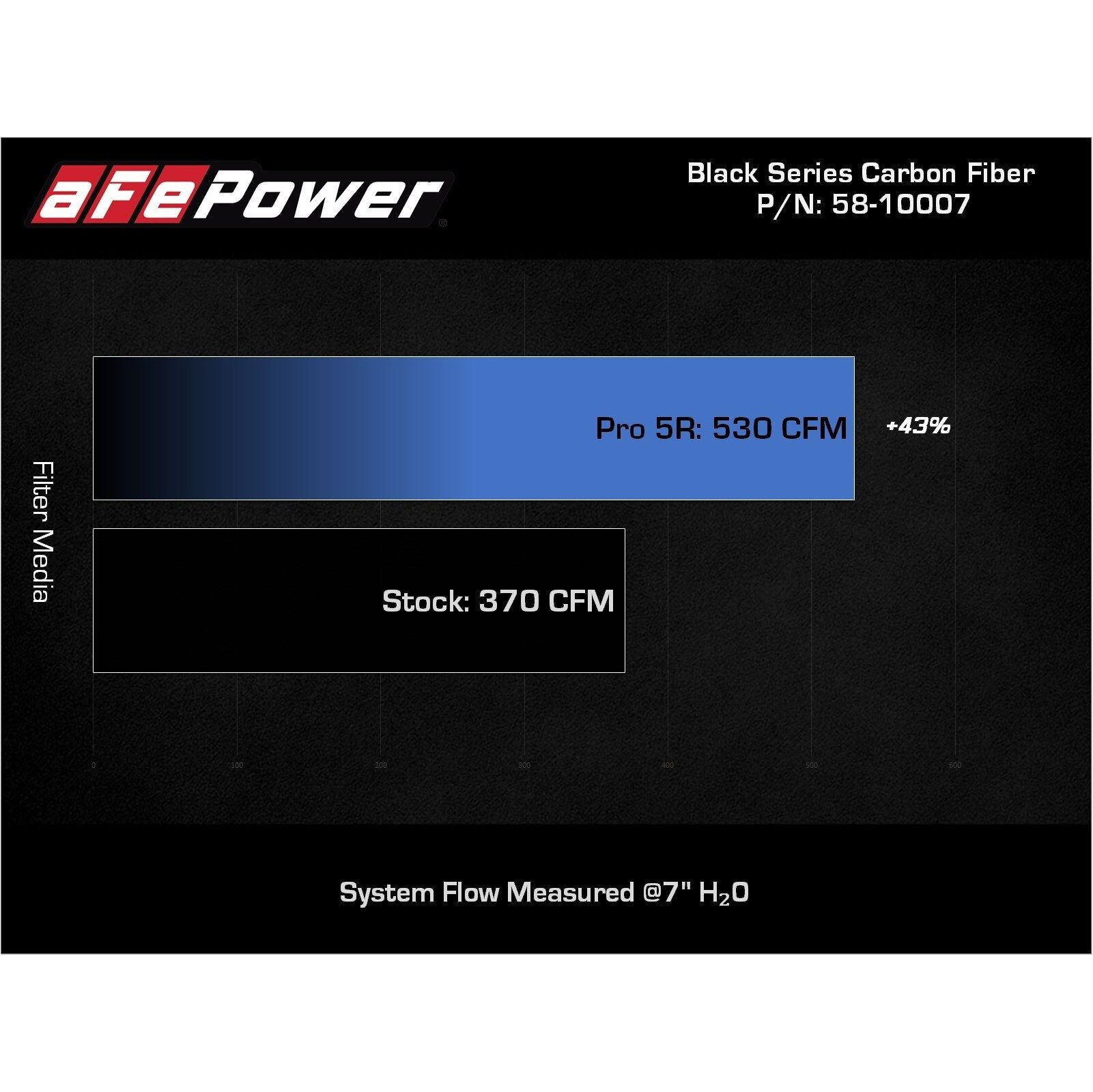 Track Series Stage-2 Carbon Fiber Intake System w/ Pro 5R Media 57-10012R