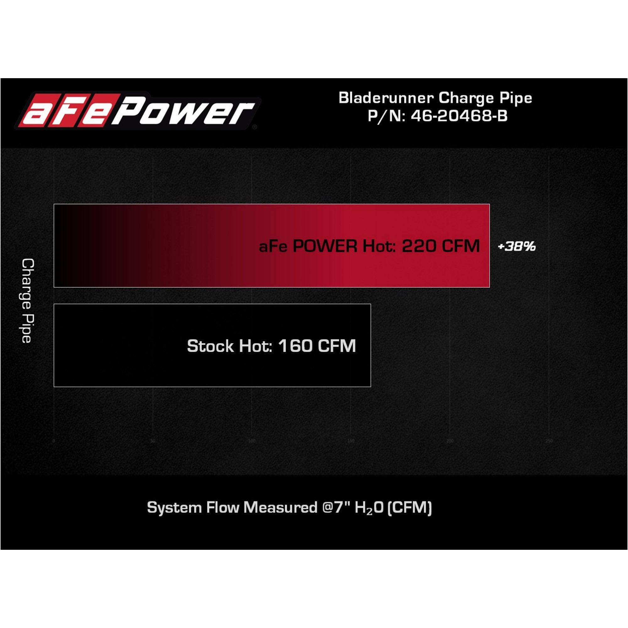 BladeRunner 2-1/2 IN Aluminum Hot Charge Pipe Black Jeep Wrangler (JL) 18-23 L4-2.0L (t)
