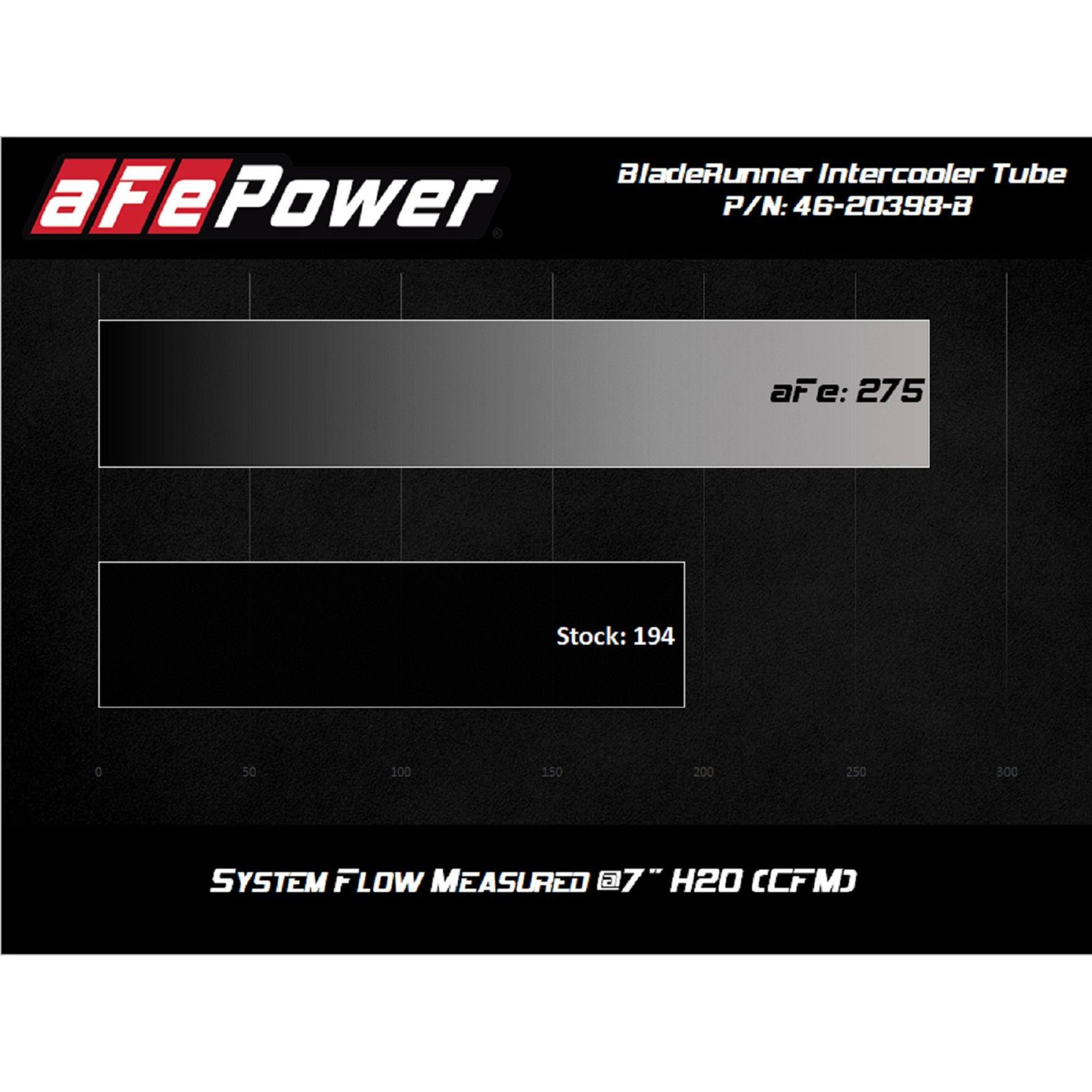 BladeRunner 2-1/2 IN Aluminum Hot Charge Pipe Black Toyota GR Supra (A90) 20-23 L6-3.0L (t)