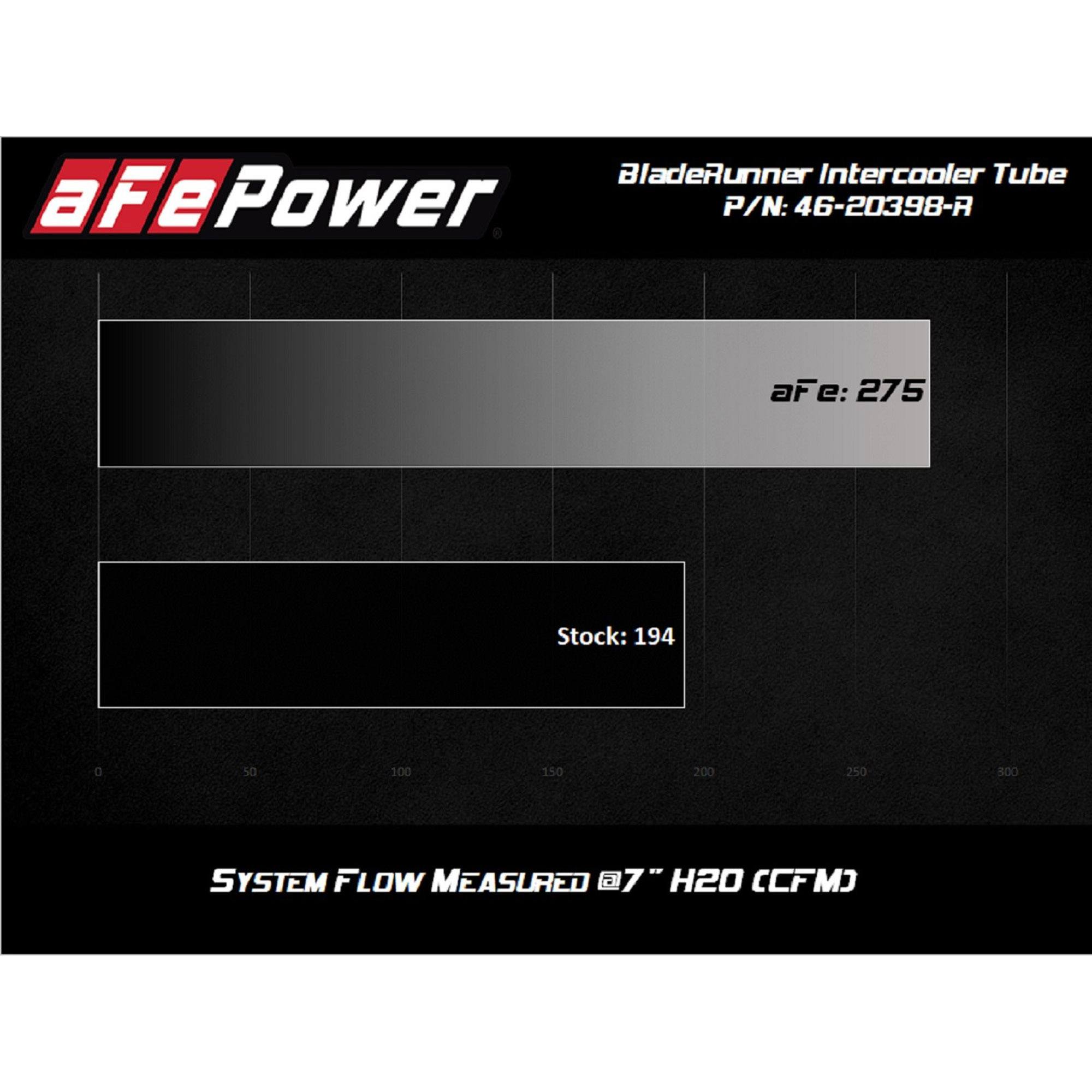 BladeRunner 2-1/2 IN Aluminum Hot Charge Pipe Red Toyota GR Supra (A90) 20-23 L6-3.0L (t)