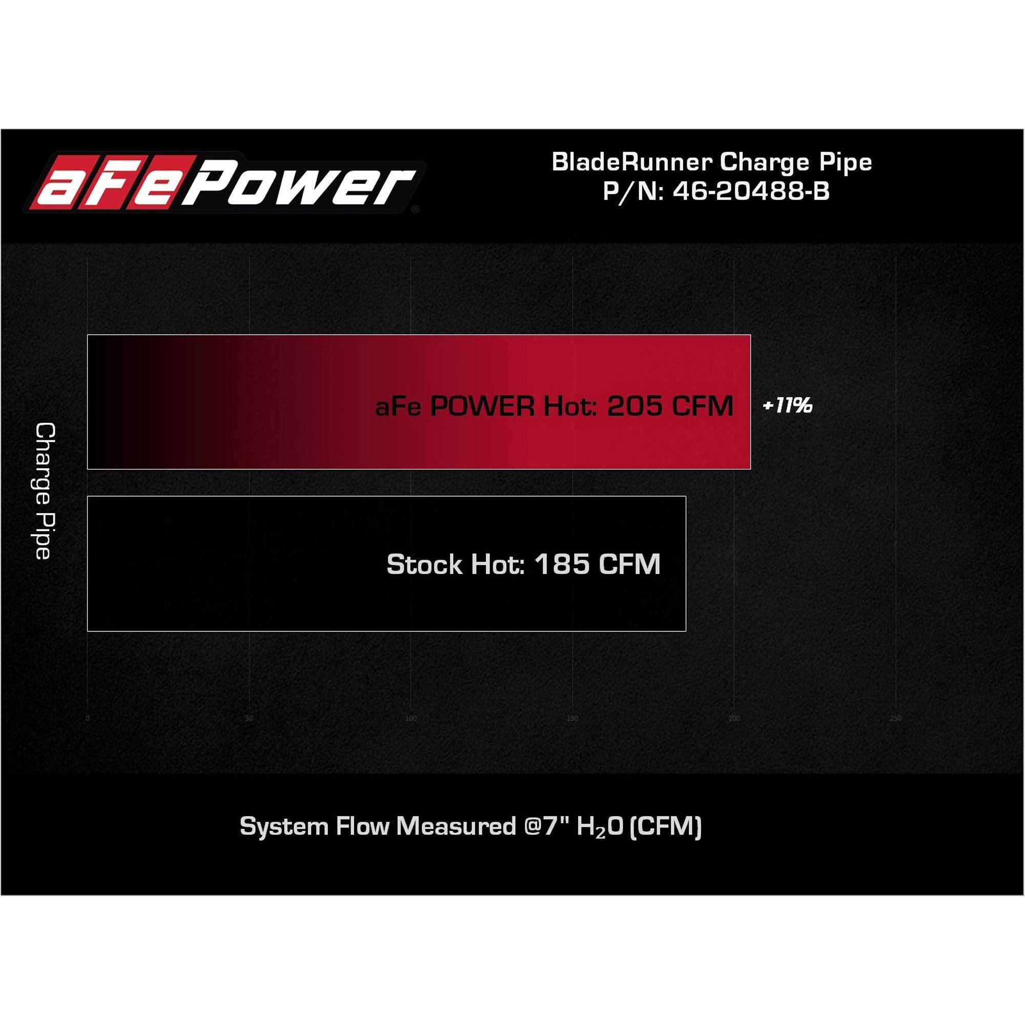 BladeRunner 2-3/4 IN Aluminum Hot Charge Pipe Black Toyota GR Supra (A90) 21-22 L4-2.0L (t)