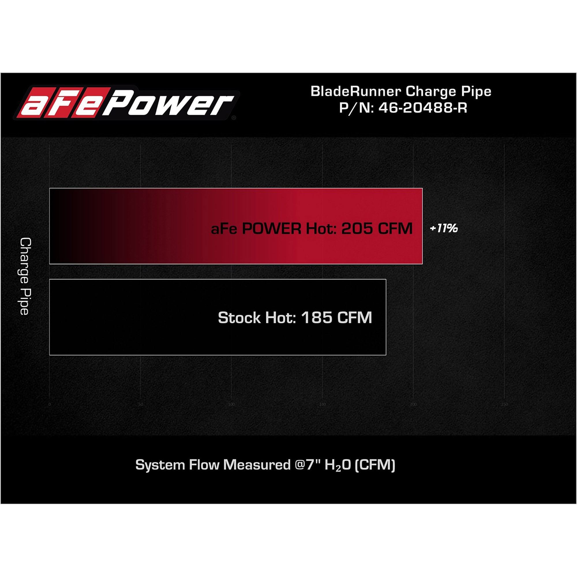 BladeRunner 2-3/4 IN Aluminum Hot Charge Pipe Red Toyota GR Supra (A90) 21-22 L4-2.0L (t)