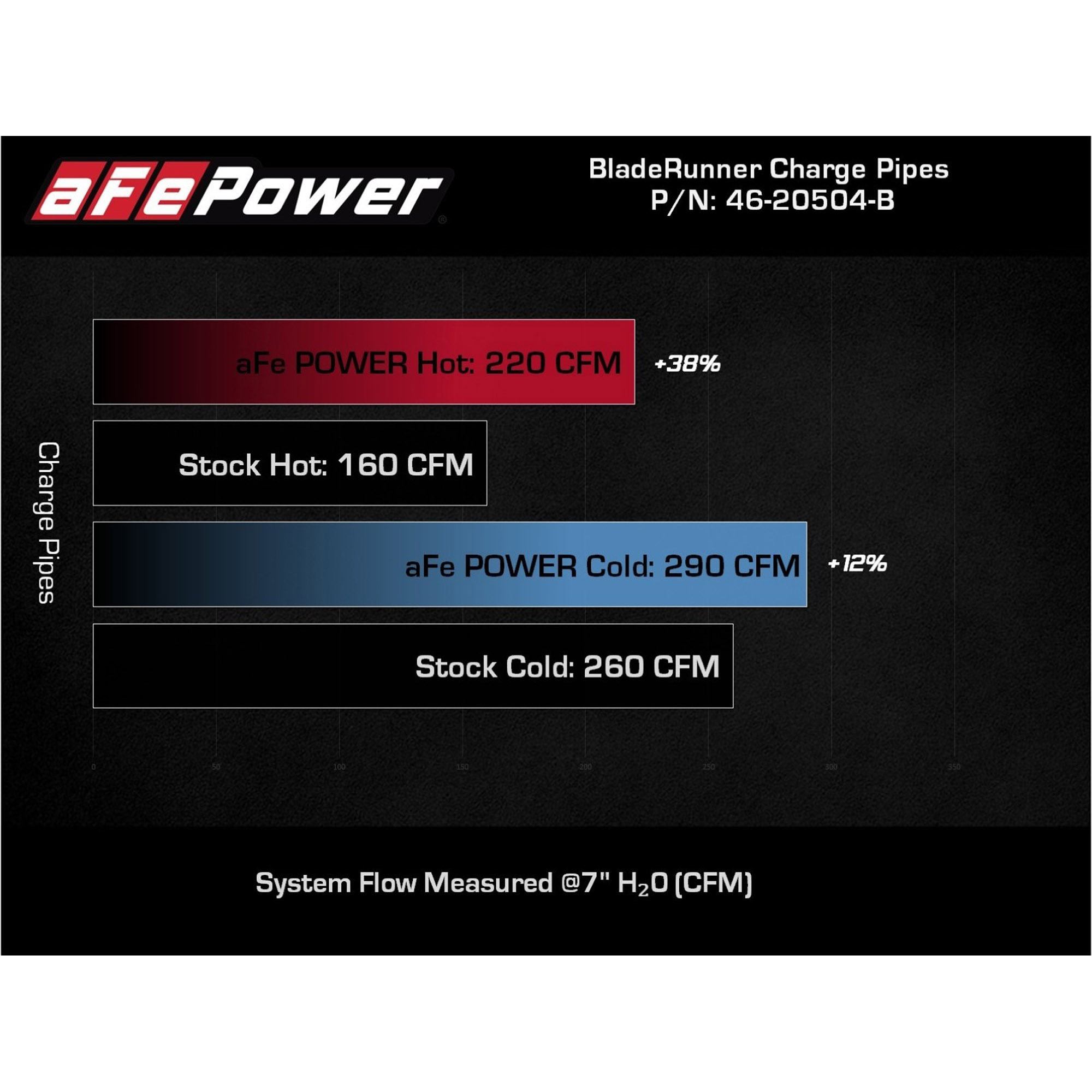 BladeRunner 3 IN Aluminum Hot and Cold Charge Pipe Kit Black Kia Stinger 18-23 V6-3.3L (tt)