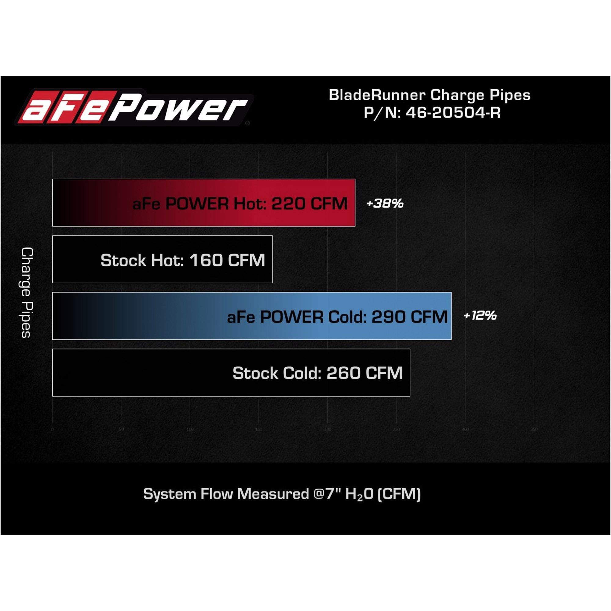 BladeRunner 3 IN Aluminum Hot and Cold Charge Pipe Kit Red Kia Stinger 18-23 V6-3.3L (tt)