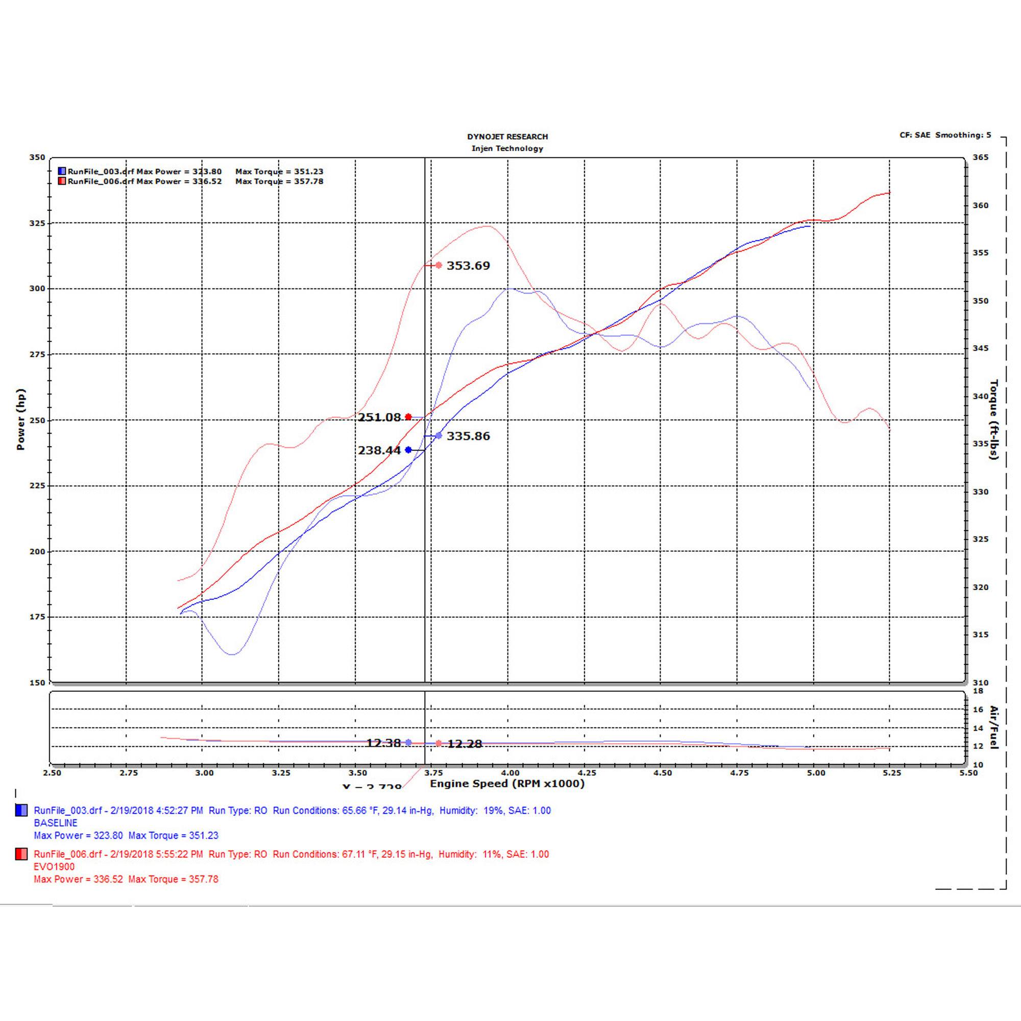 Injen EVOLUTION Cold Air Intake System - EVO1901-P Dry INJ-EVO1901