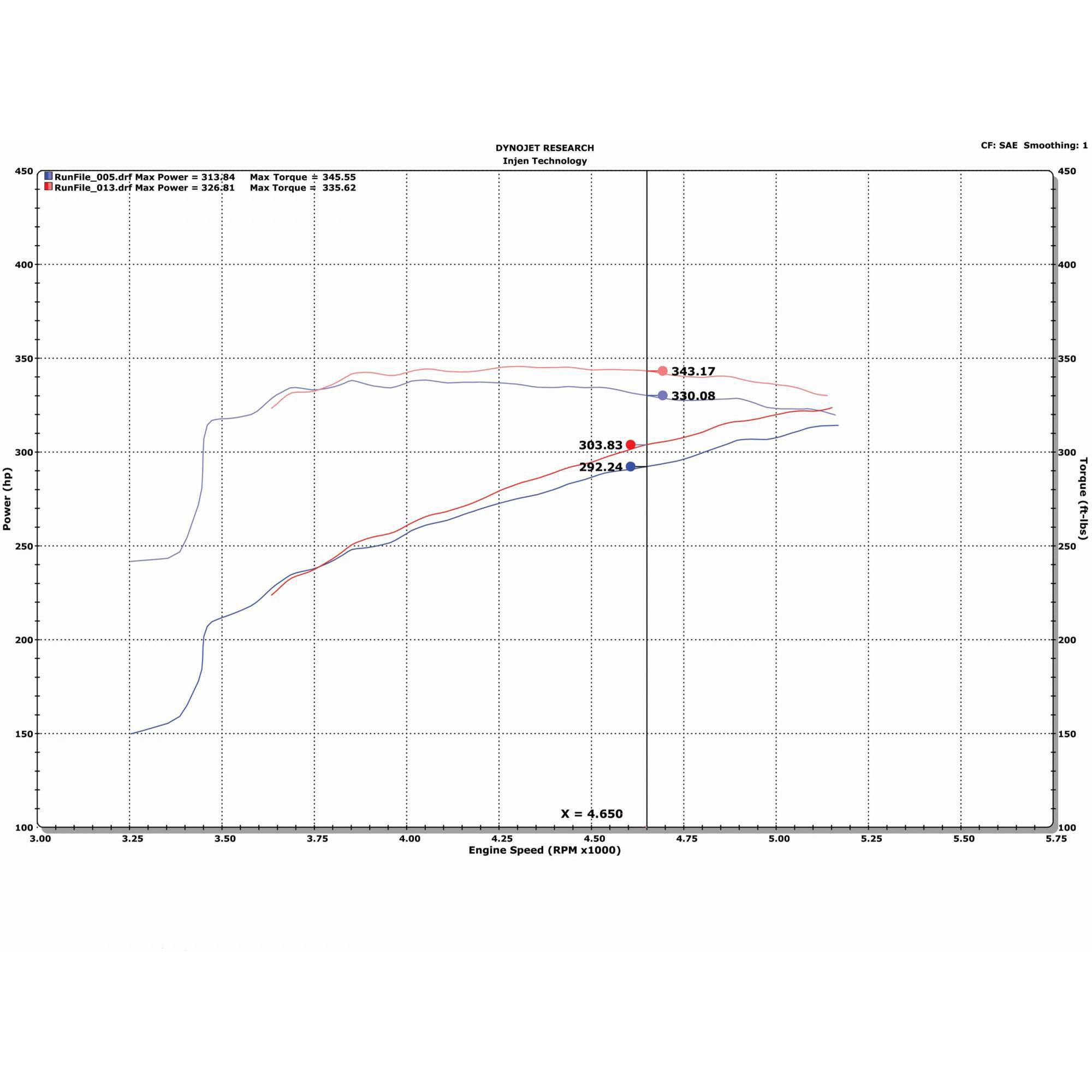 Injen EVOLUTION Cold Air Intake System - EVO8100-P Dry INJ-EVO8100