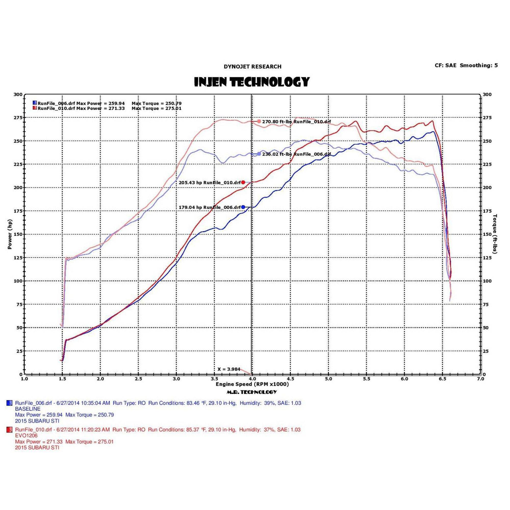 Injen EVOLUTION Cold Air Intake System - EVO1206 INJ-EVO1206