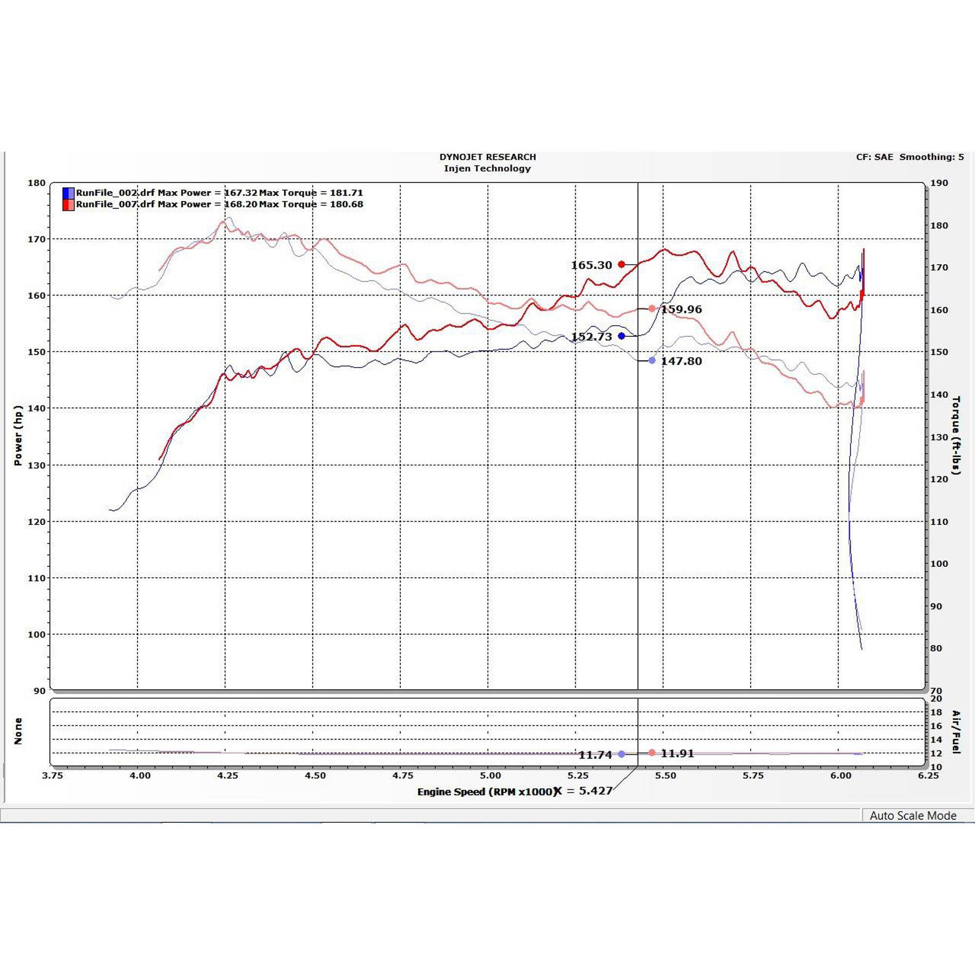 Injen EVOLUTION Cold Air Intake System - EVO1500 INJ-EVO1500