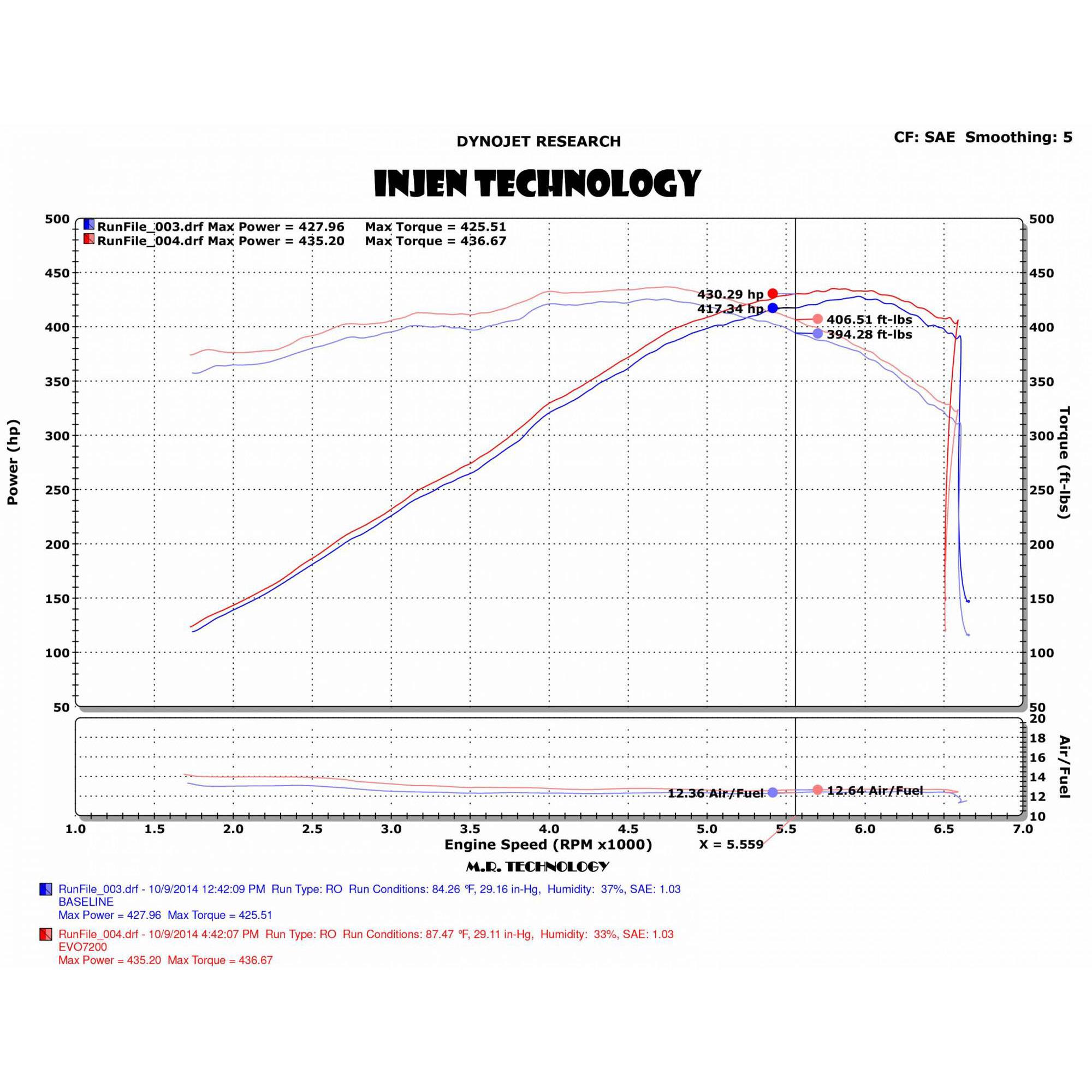Injen EVOLUTION Cold Air Intake System - EVO7202 INJ-EVO7202