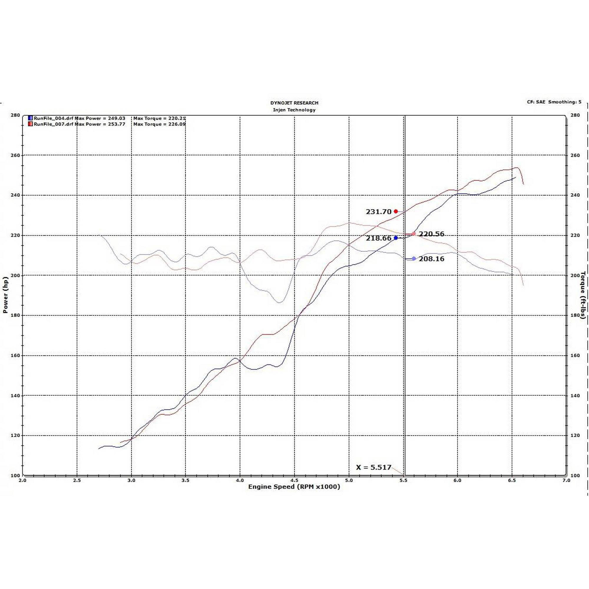 Injen EVOLUTION Cold Air Intake System - EVO5005-P Oiled INJ-EVO5005C