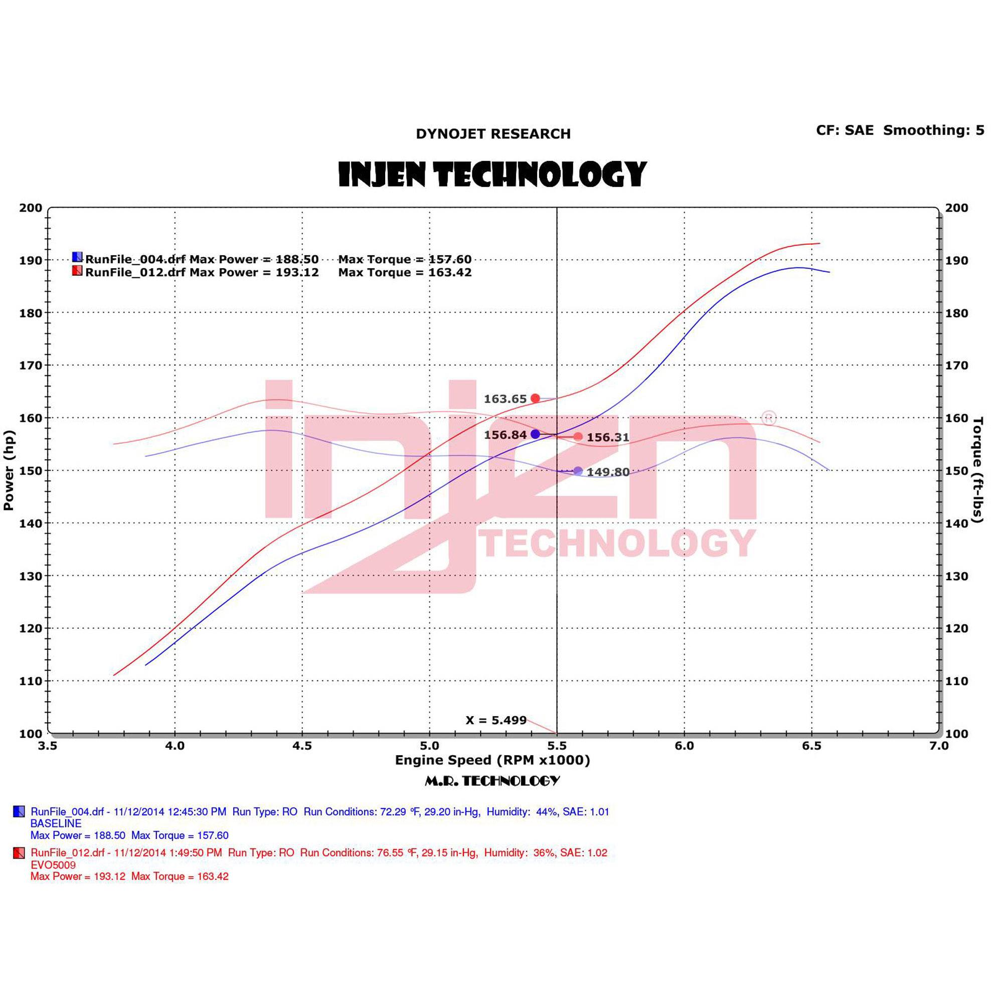 Injen EVOLUTION Cold Air Intake System - EVO5009-P Oiled INJ-EVO5009C
