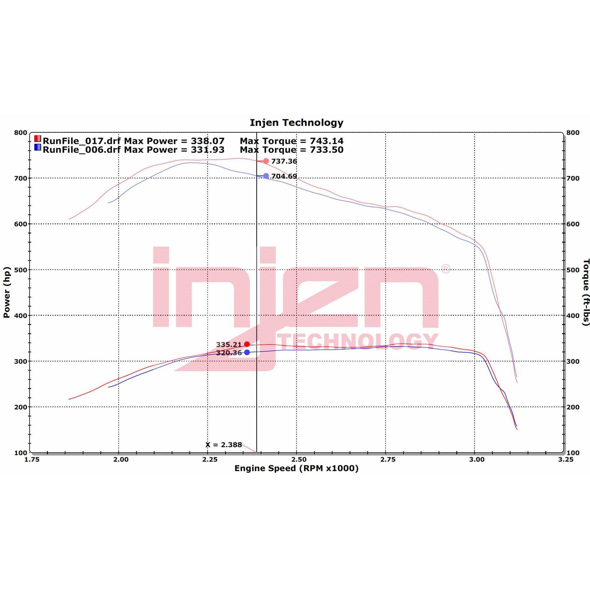 Injen EVOLUTION Cold Air Intake System - EVO8008-P Oiled INJ-EVO8008C