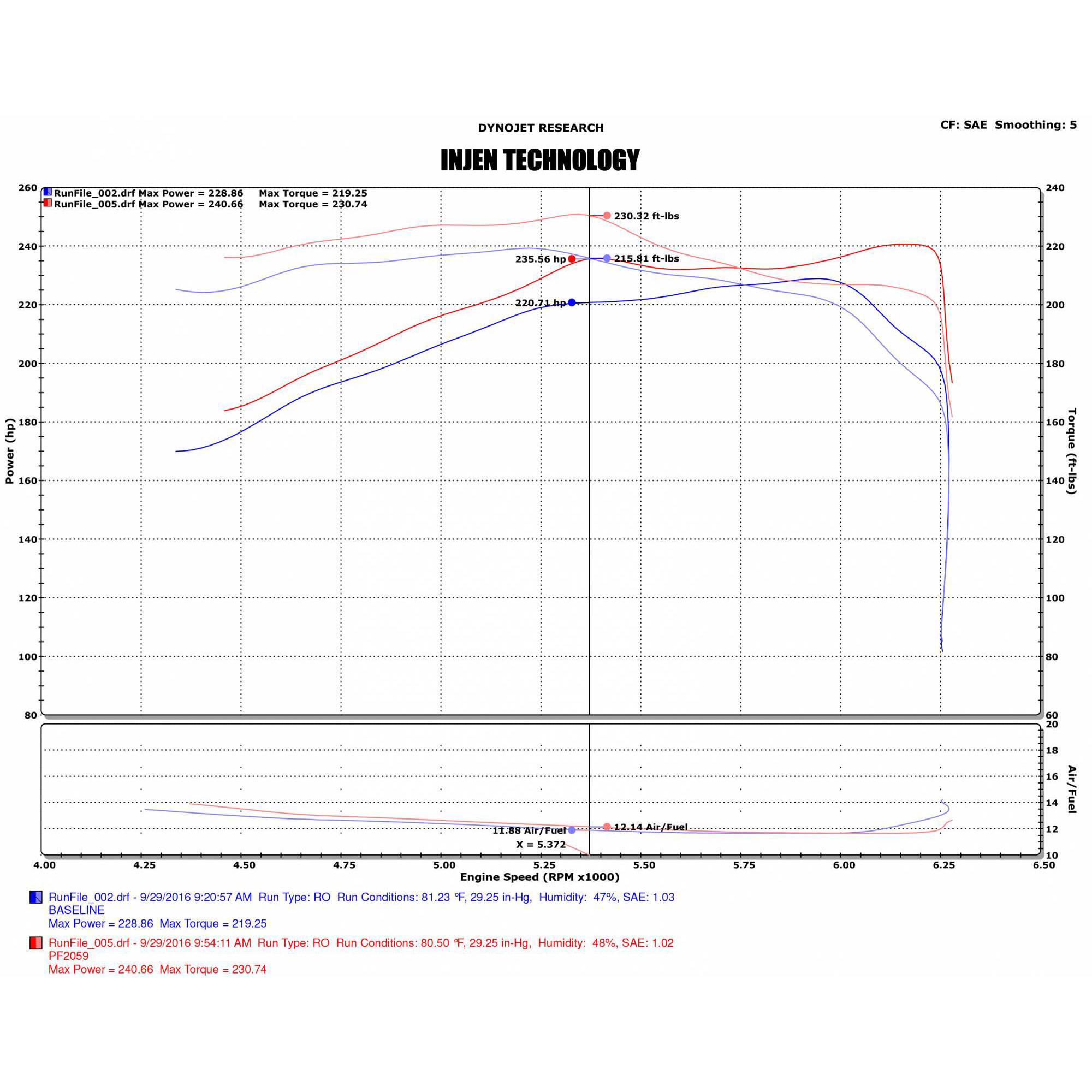 Injen PF Cold Air Intake System - PF2059 Polished INJ-PF2059P