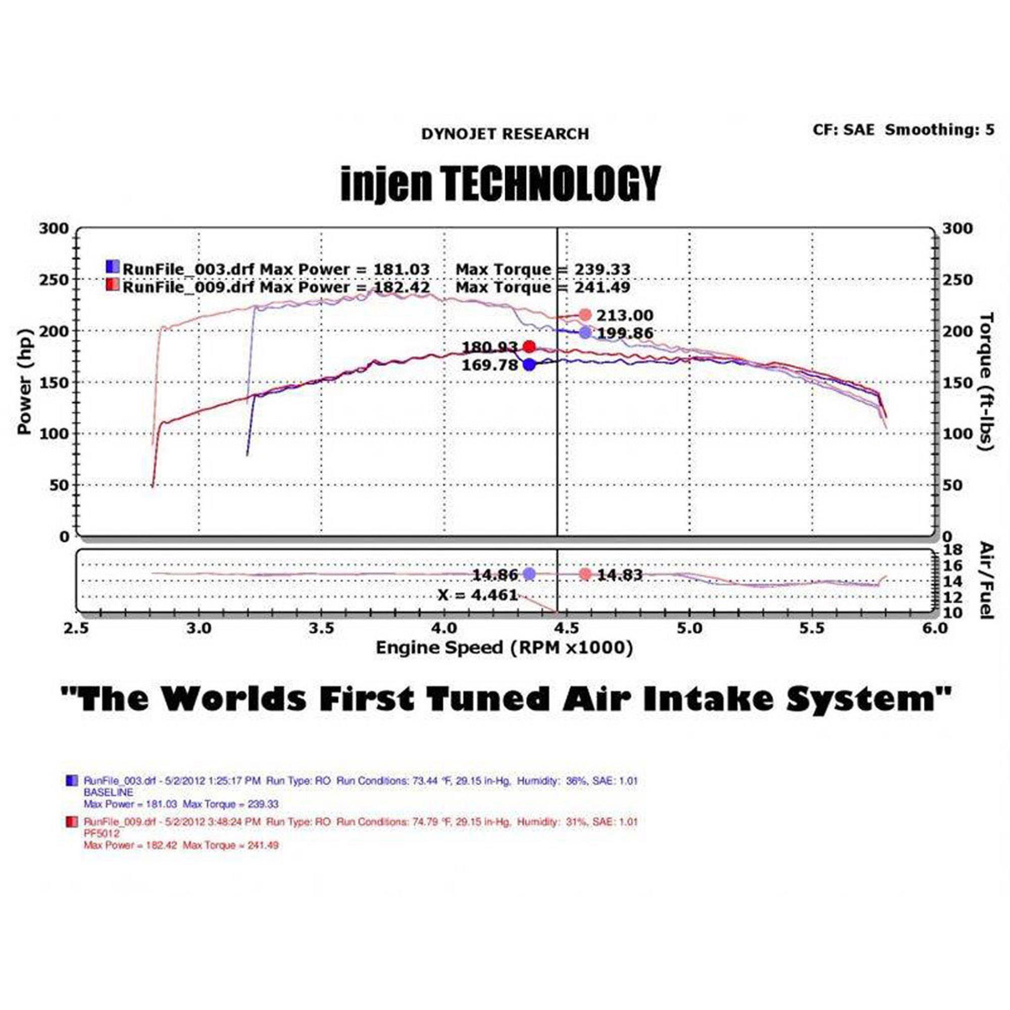 Injen PF Cold Air Intake System - PF5012 Polished INJ-PF5012P