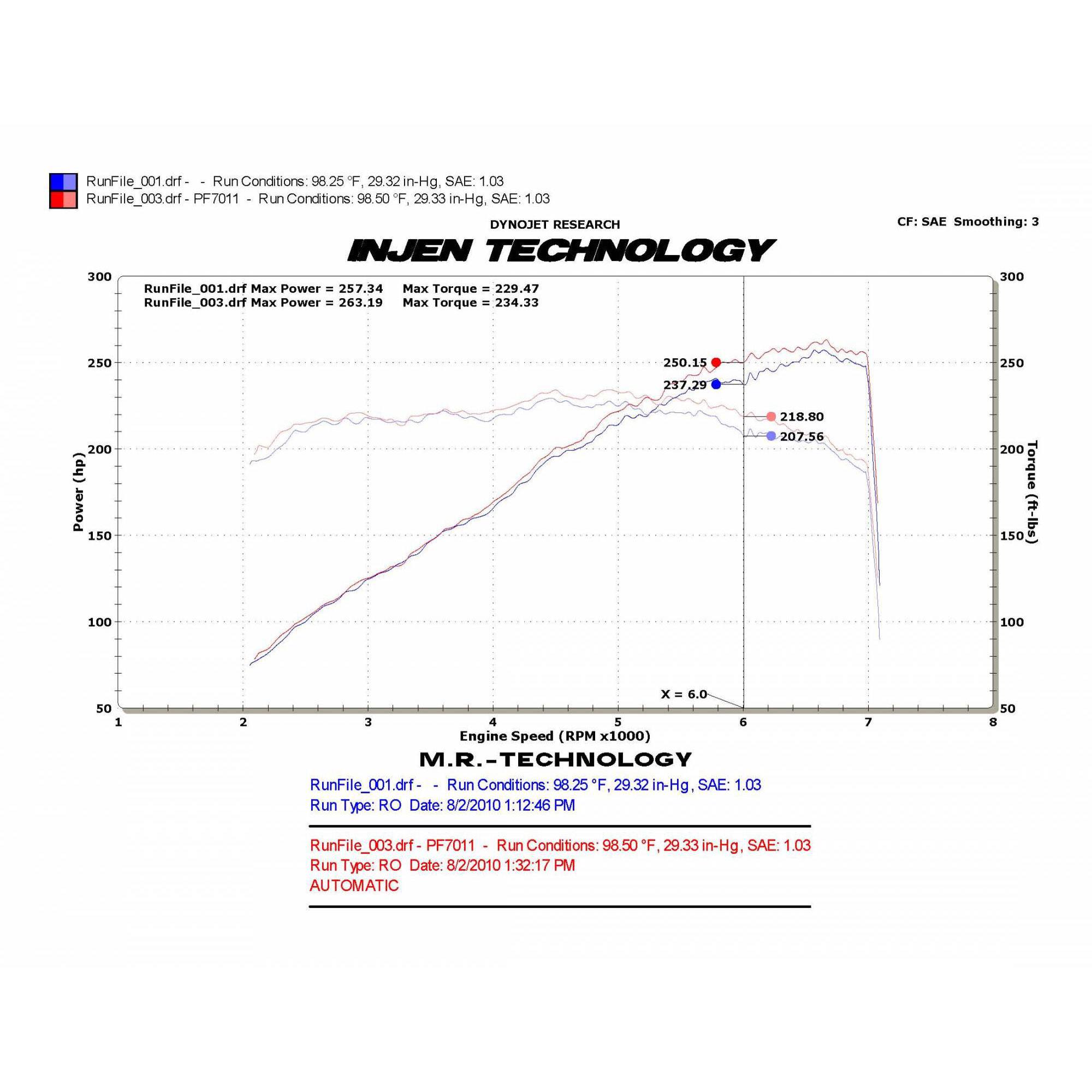 Injen PF Cold Air Intake System - PF7011 Polished INJ-PF7011P