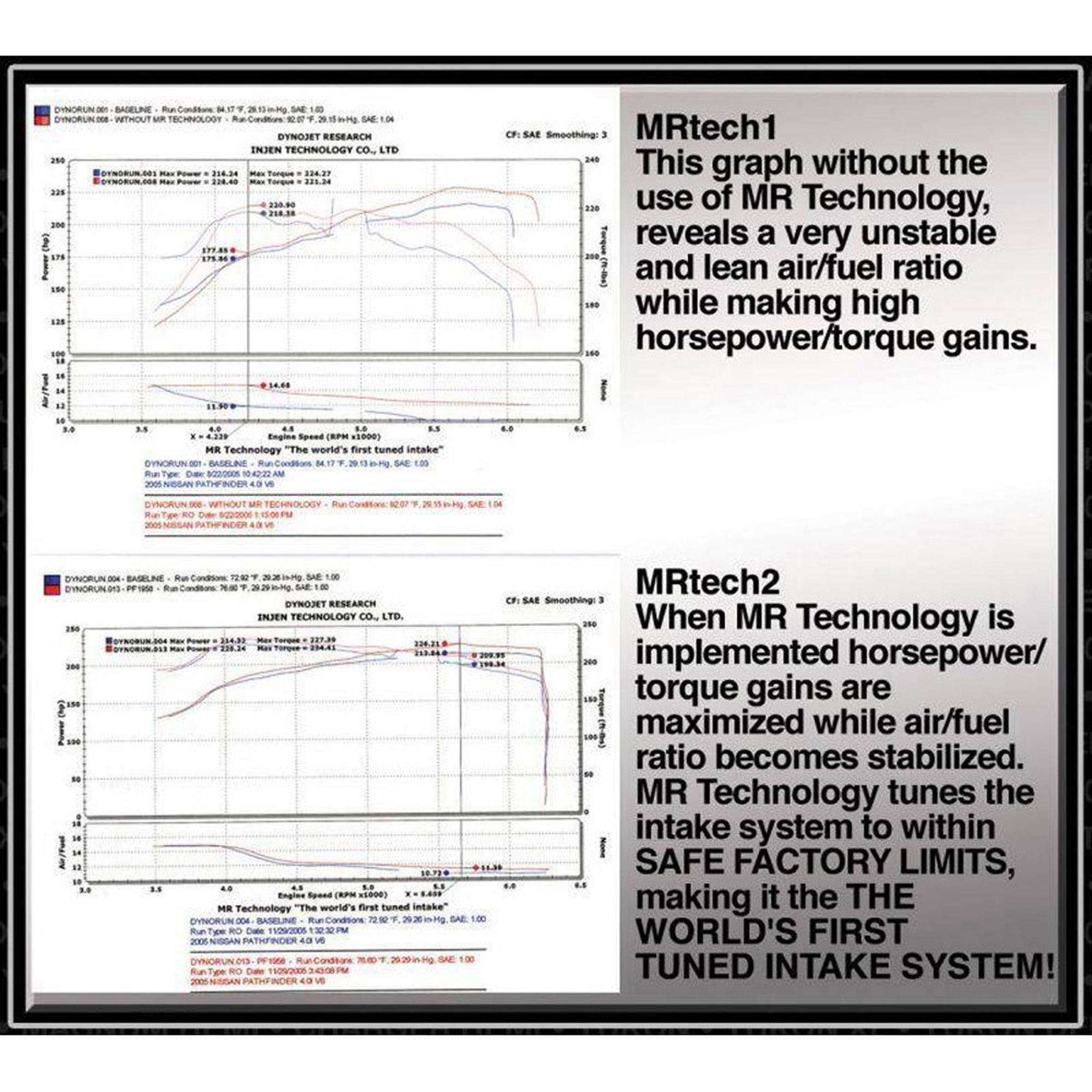 Injen PF Cold Air Intake System w/ Rotomolded Air Filter Housing - PF1959 Polished INJ-PF1959P