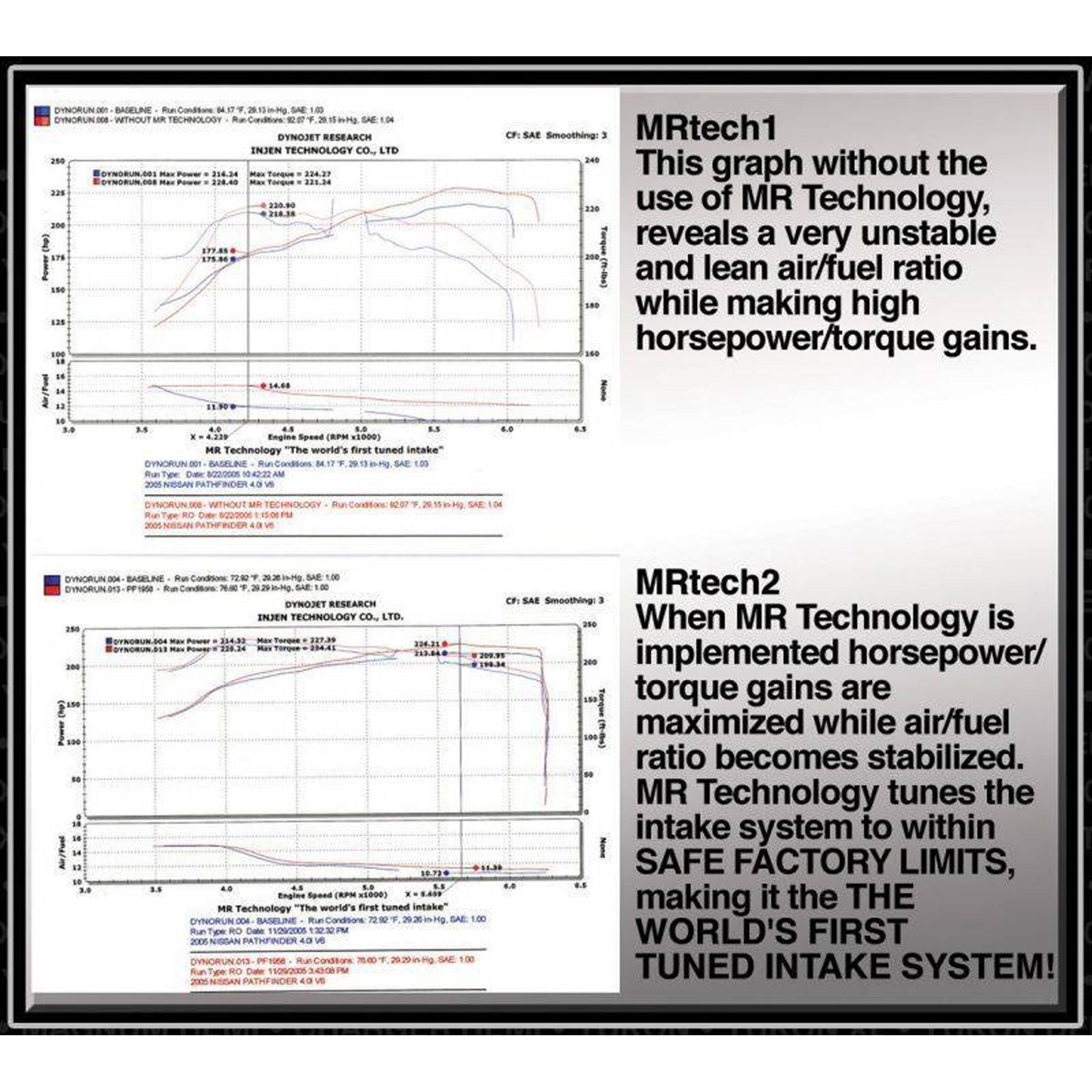Injen PF Cold Air Intake System w/ Rotomolded Air Filter Housing - PF1959 Wrinkle Black INJ-PF1959WB