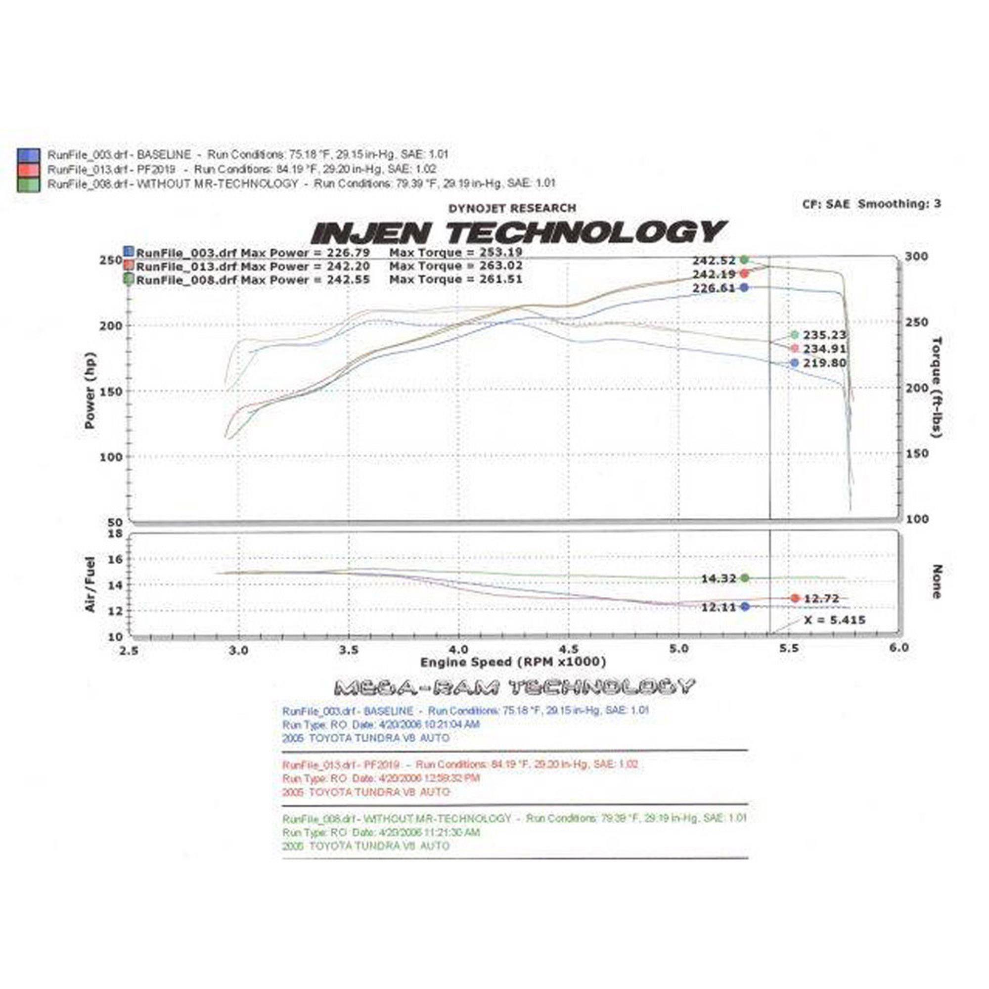 Injen PF Cold Air Intake System w/ Rotomolded Air Filter Housing - PF2019 Wrinkle Black INJ-PF2019WB