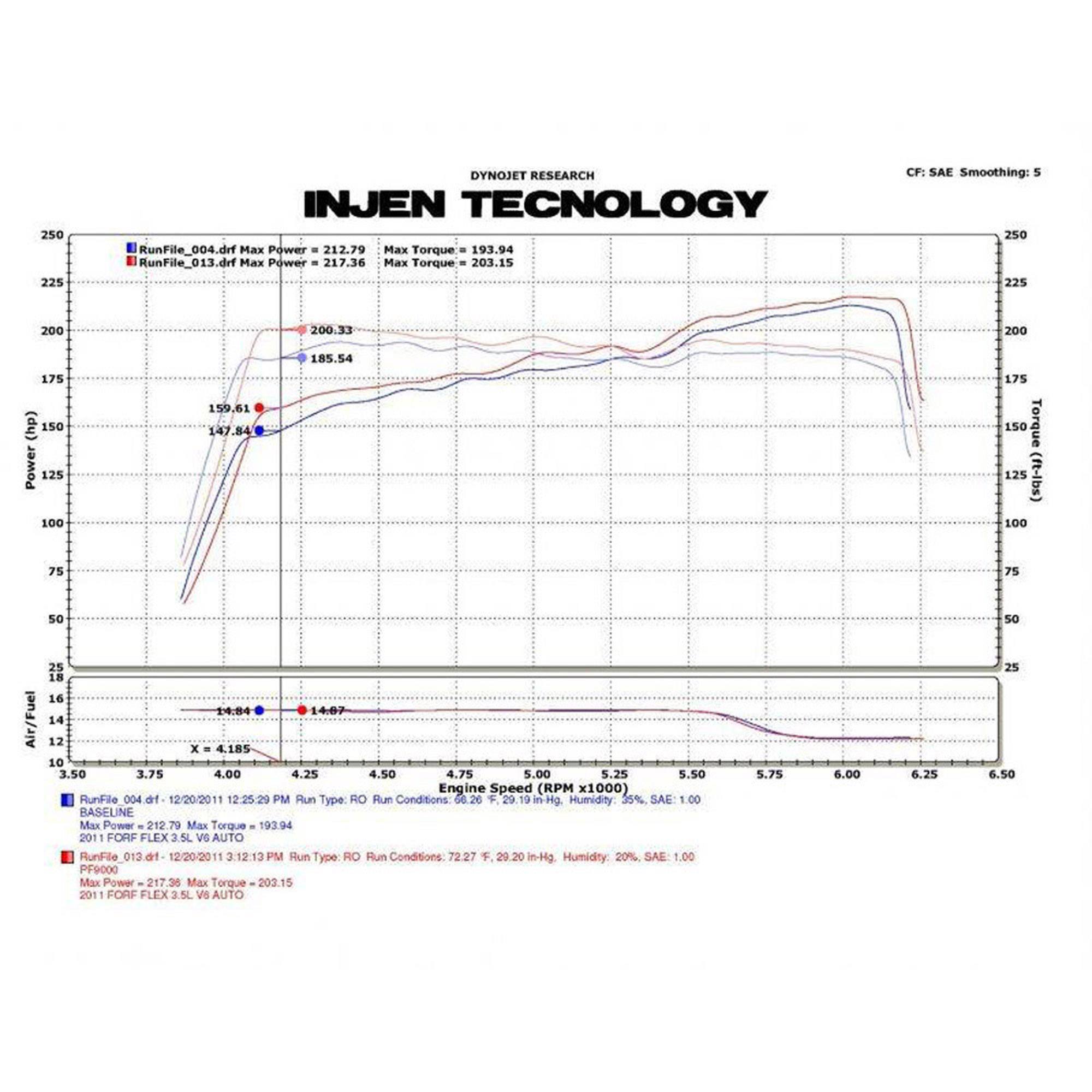 Injen PF Cold Air Intake System - PF9065 Wrinkle Black INJ-PF9065WB