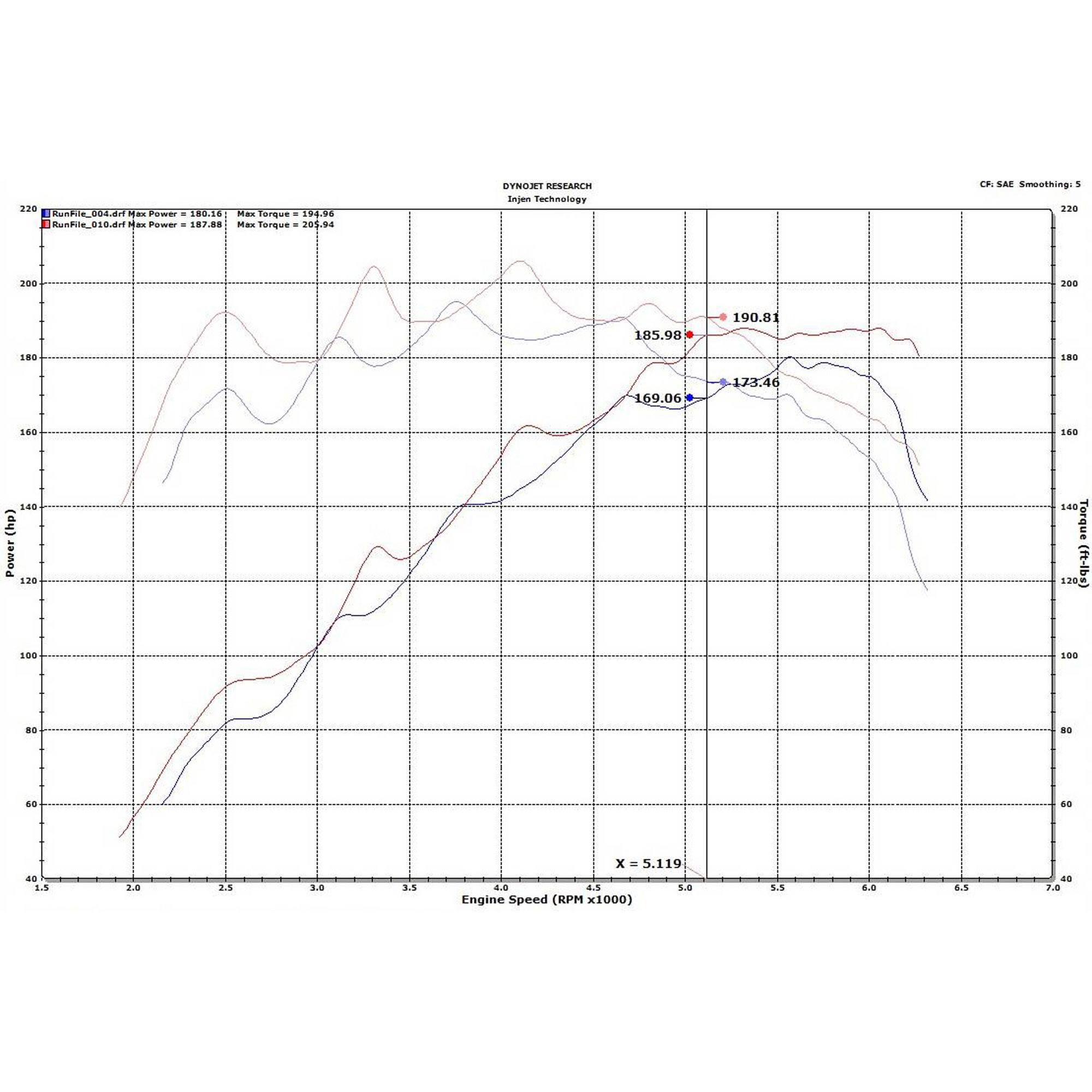 Injen SP Cold Air Intake System - SP1342 Polished INJ-SP1342P