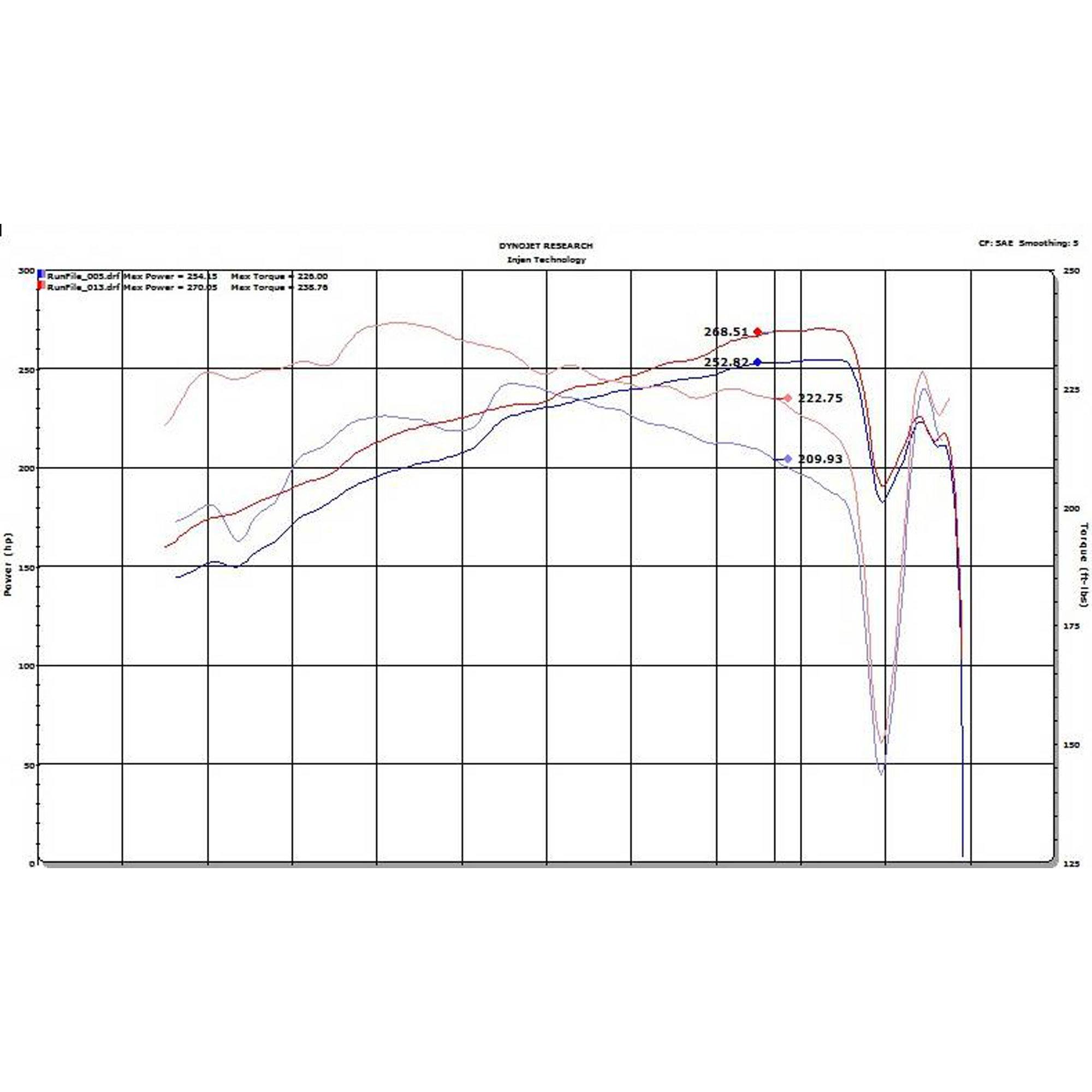 Injen SP Short Ram Air Intake System - SP2036 Black INJ-SP2036BLK